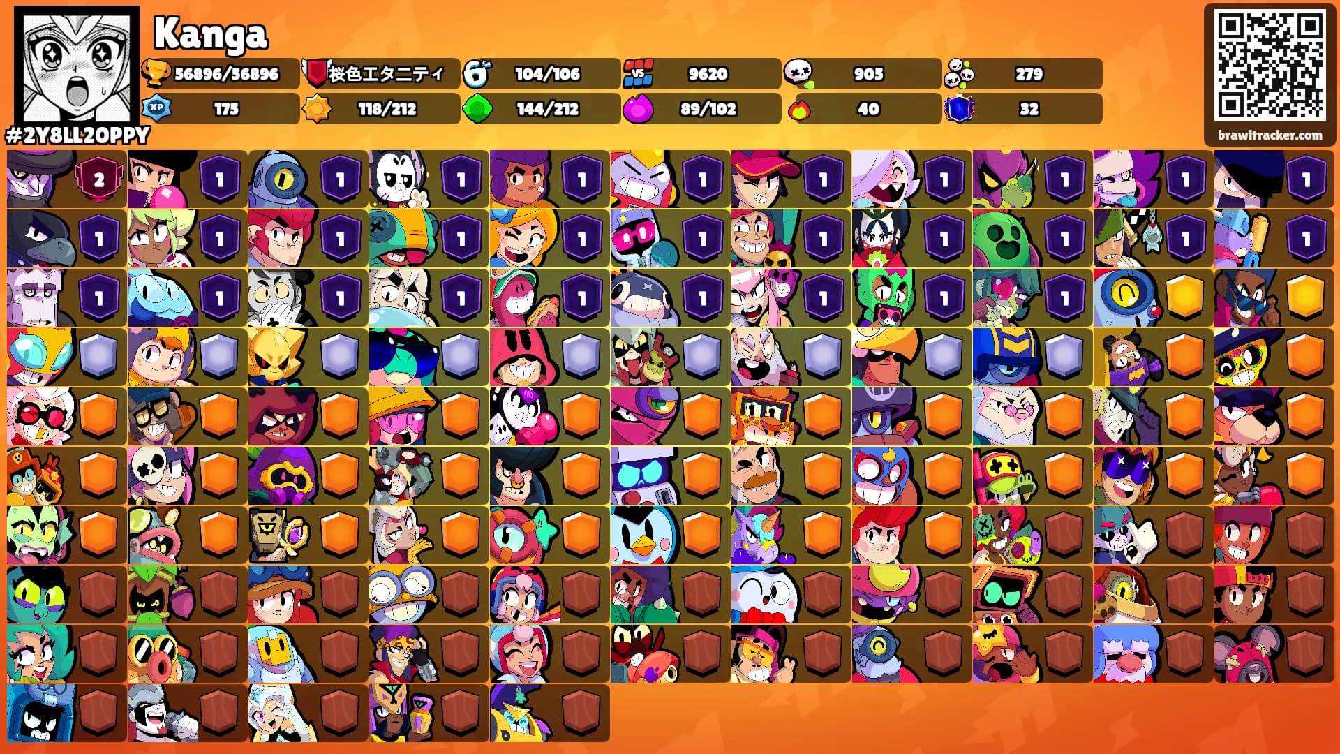 Kanga's Ranks