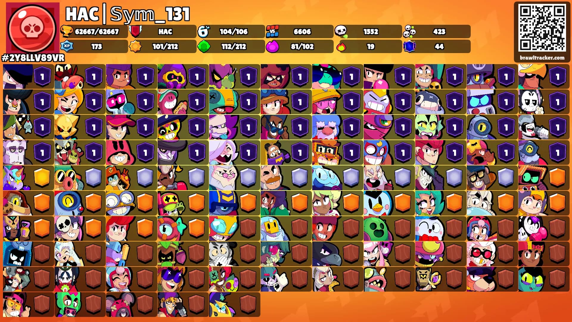 HAC|𝕊𝕪𝕞_131's Ranks
