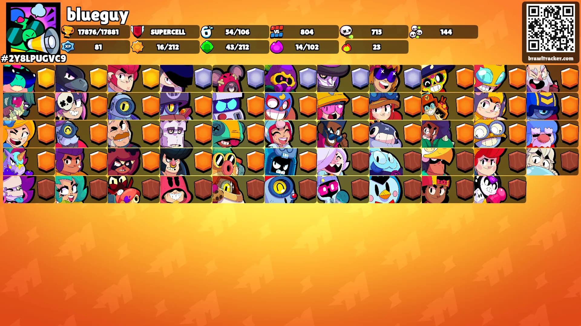 blueguy's Ranks