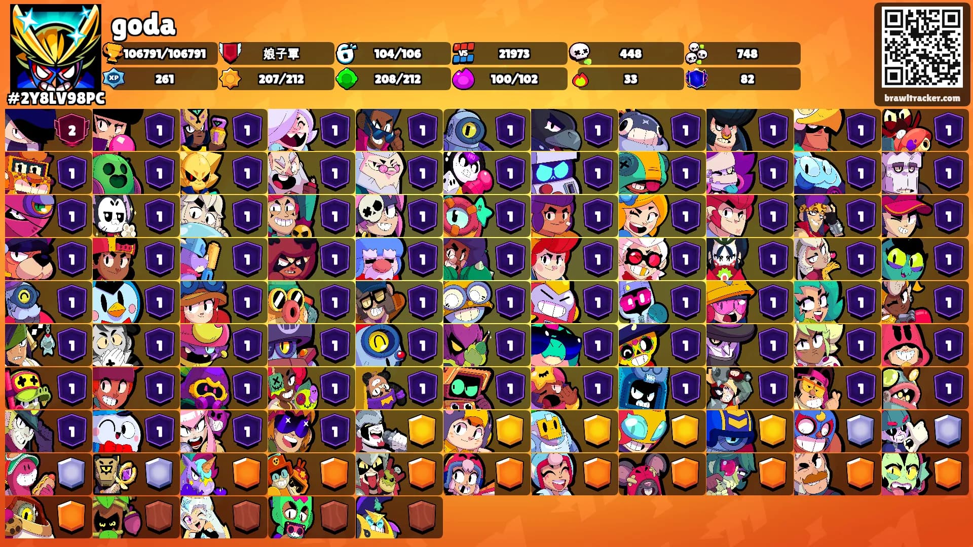 goda's Ranks