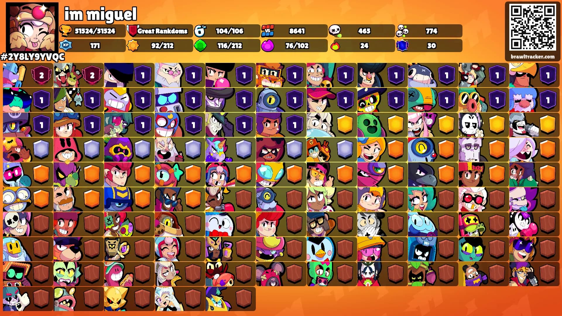 im miguel's Ranks