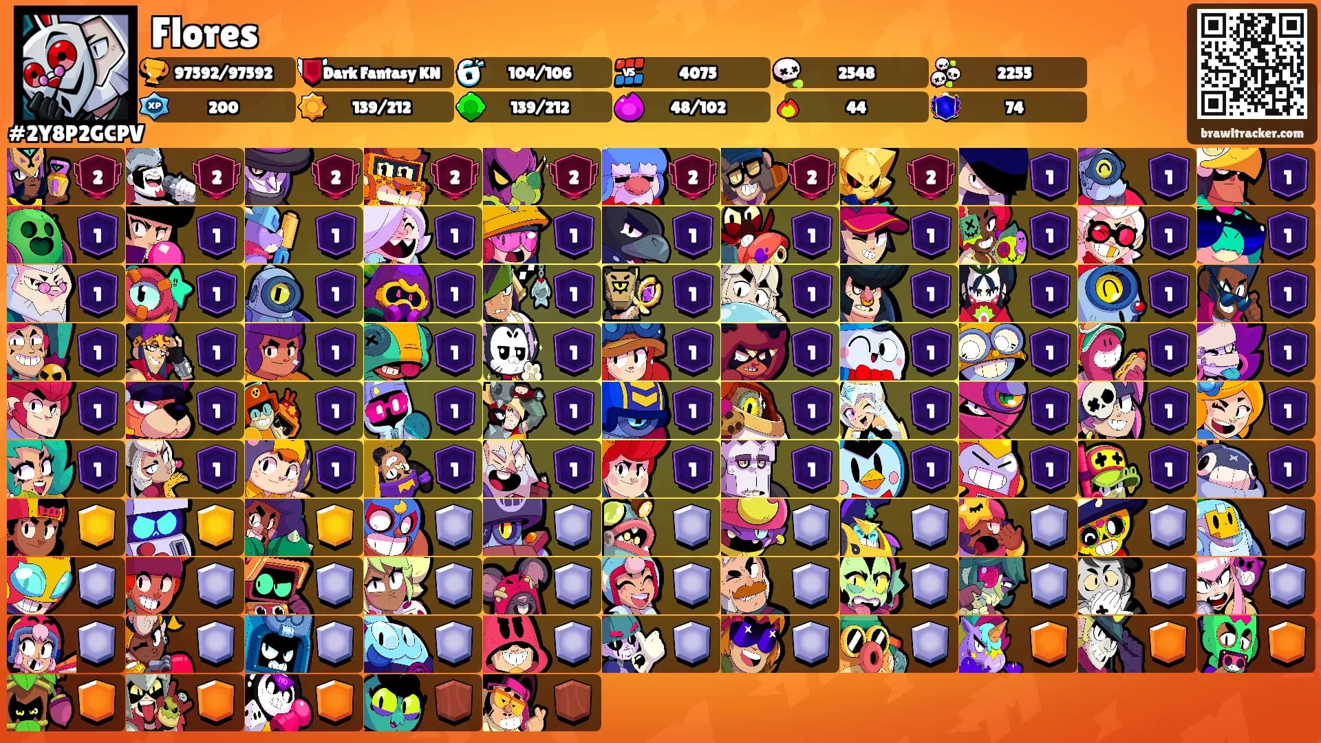 Flores's Ranks