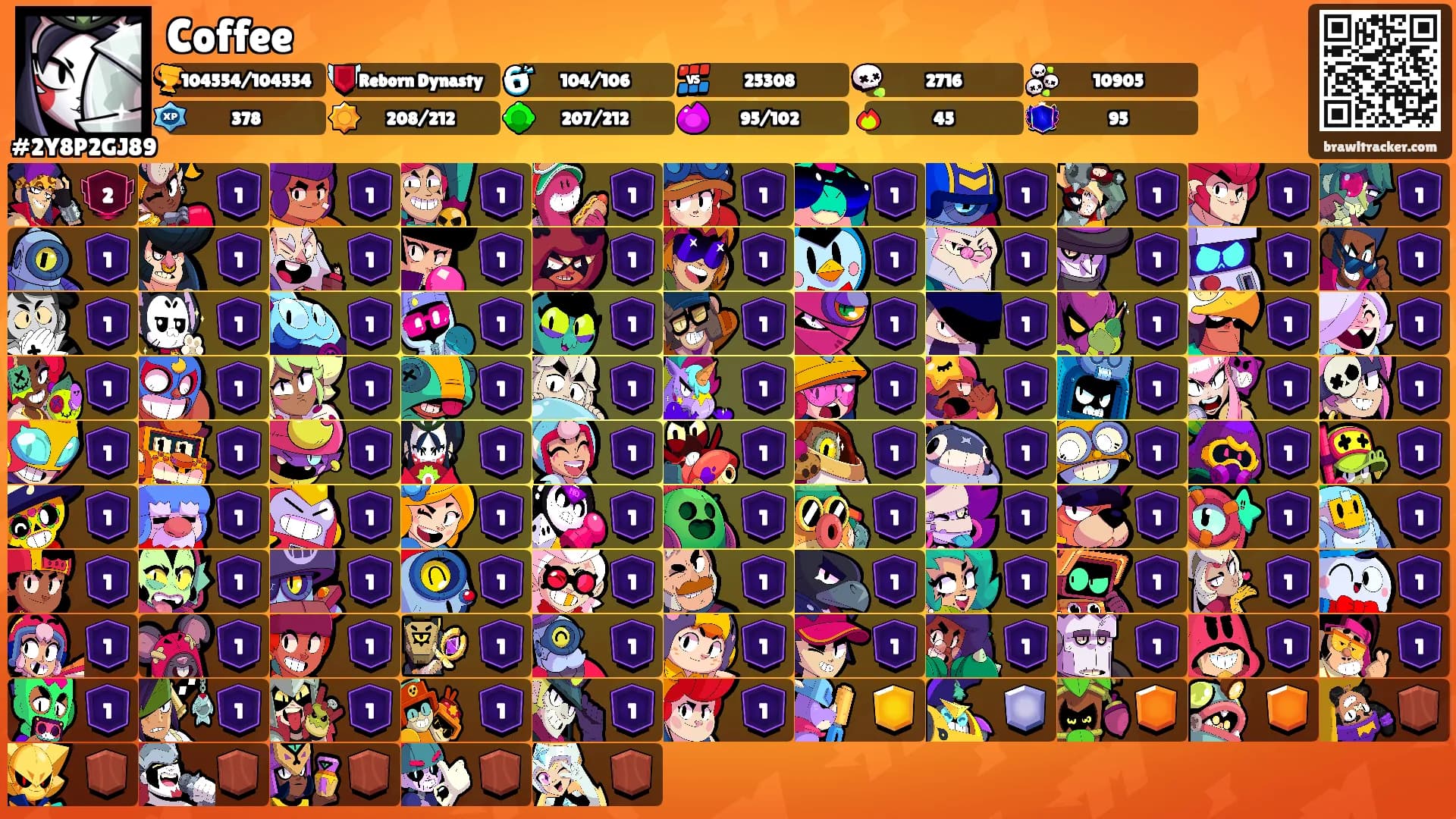 Coffee's Ranks