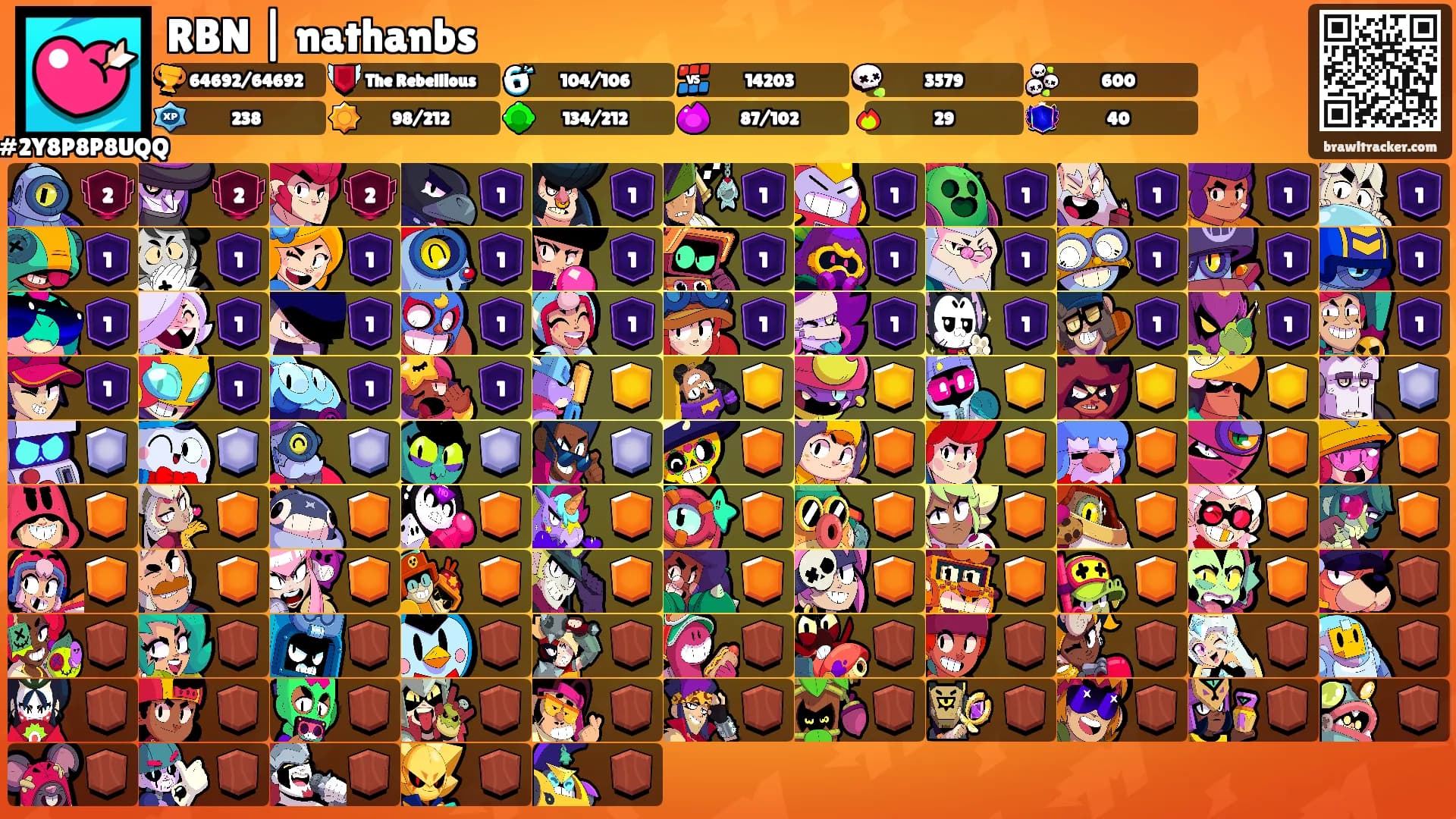RBN | nathanbs's Ranks
