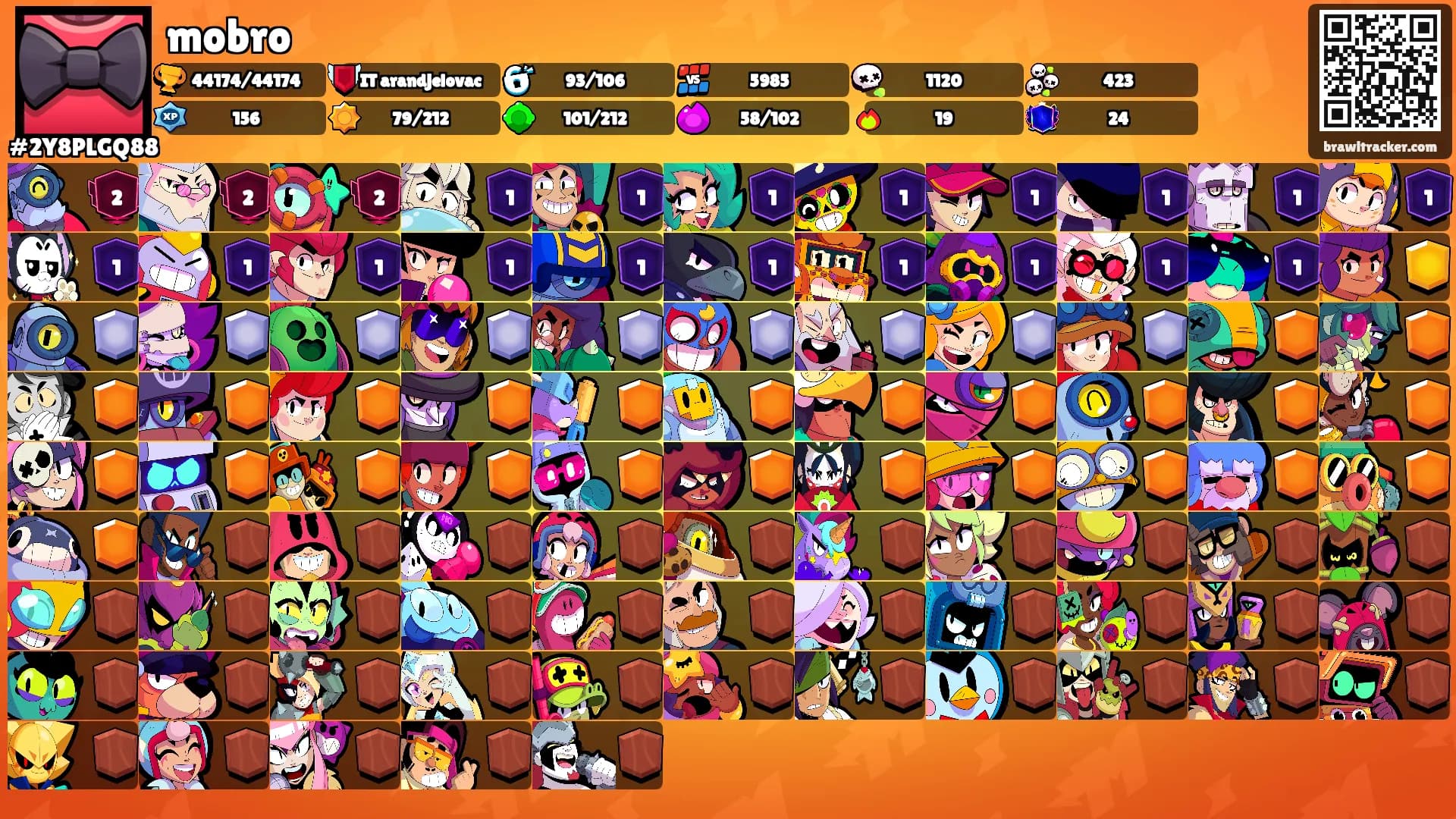 mobro's Ranks