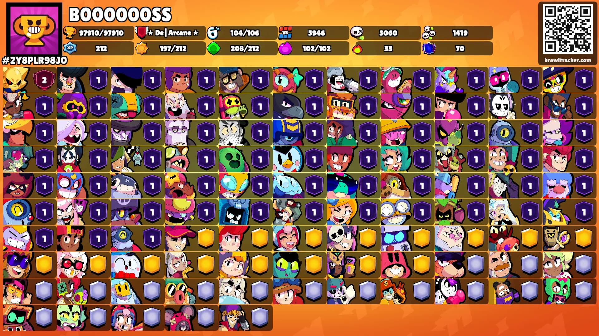 B000000SS's Ranks