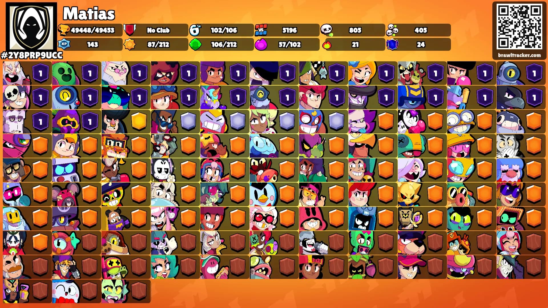 Matias's Ranks