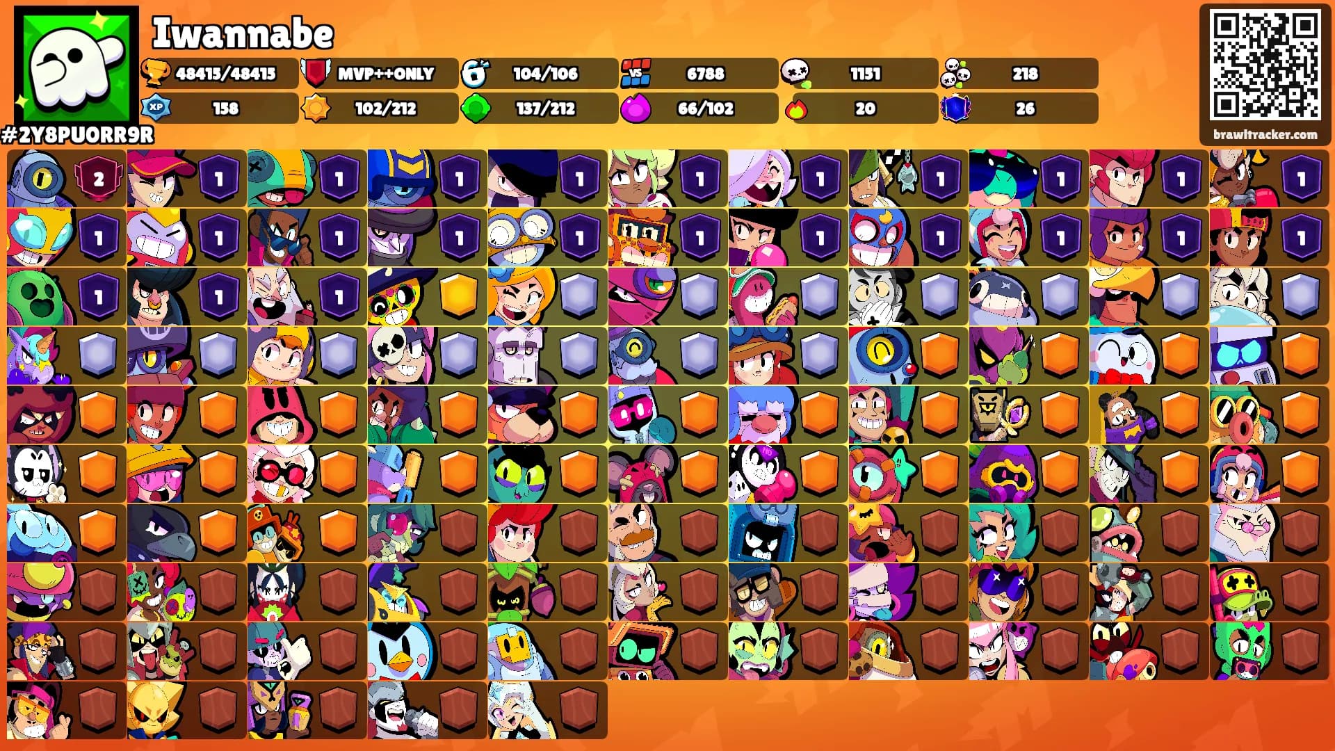 Iwannabe's Ranks