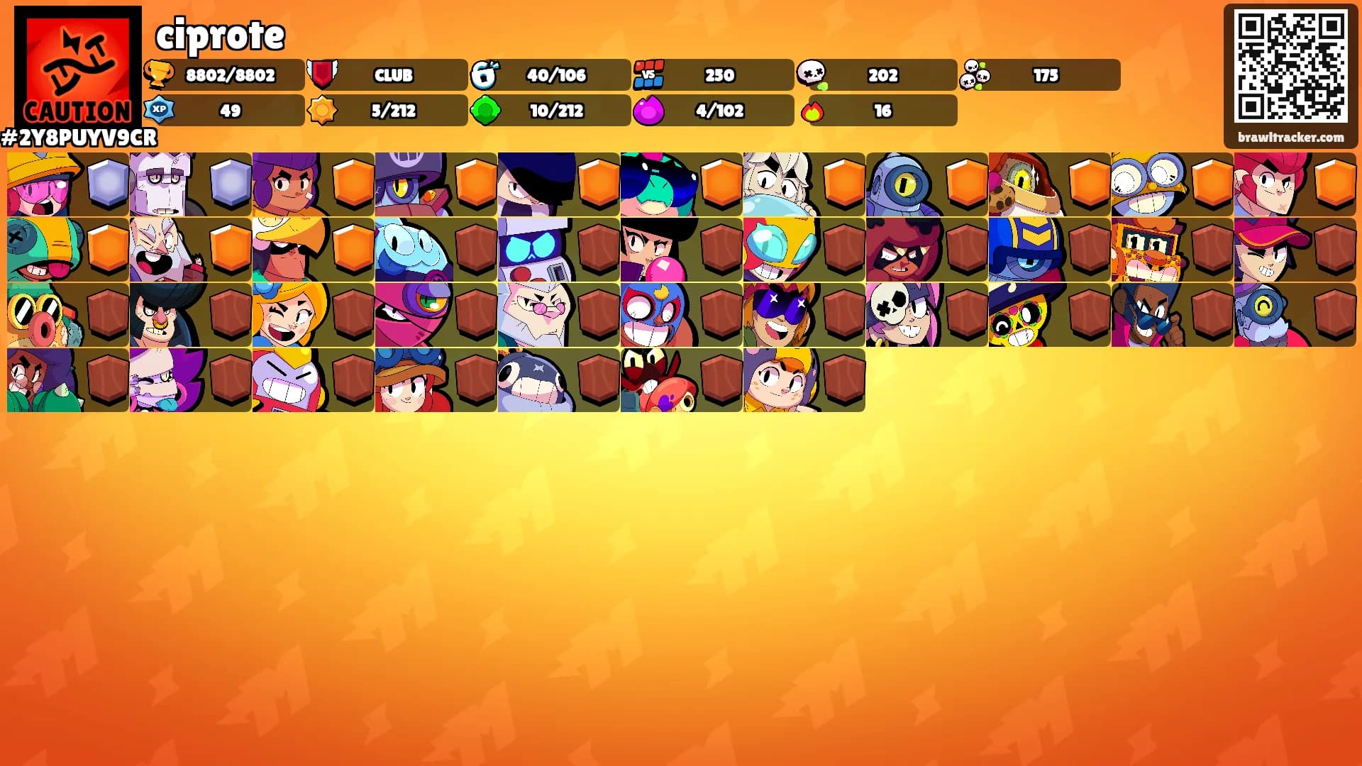 ciprote's Ranks