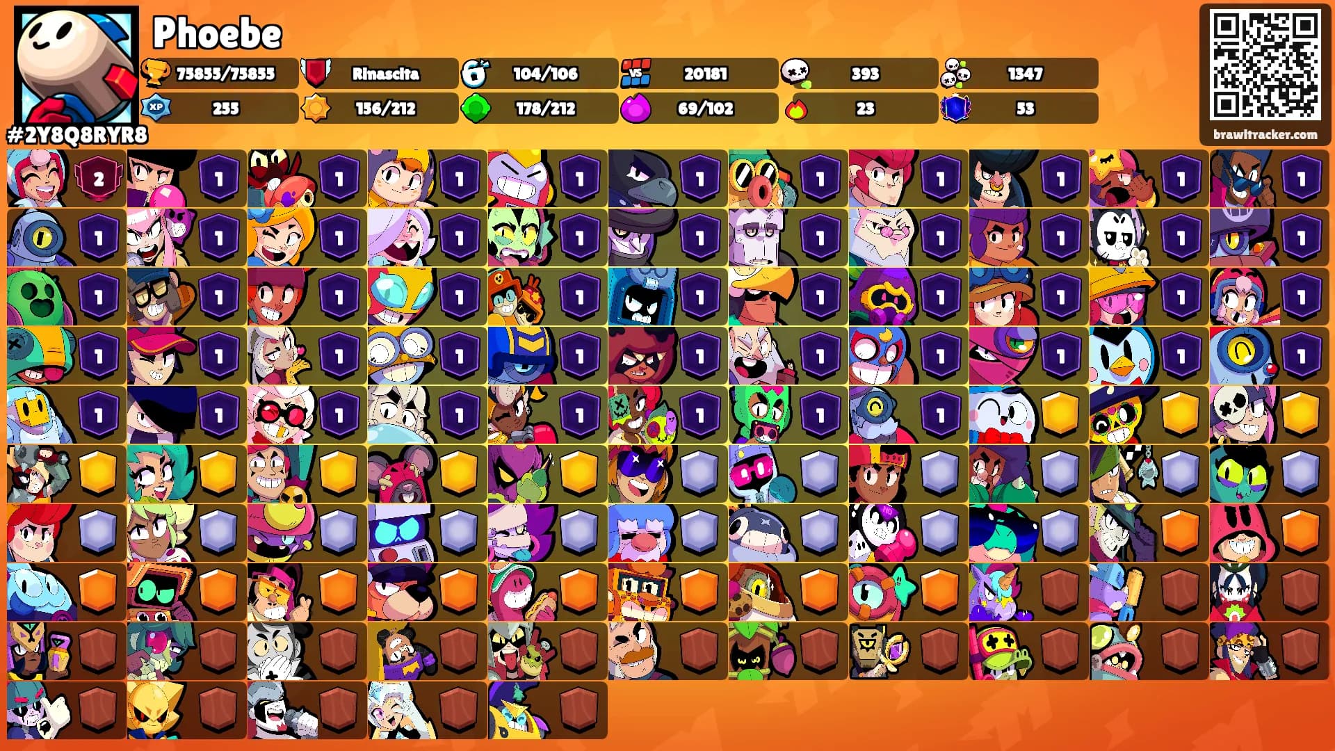 Phoebe's Ranks