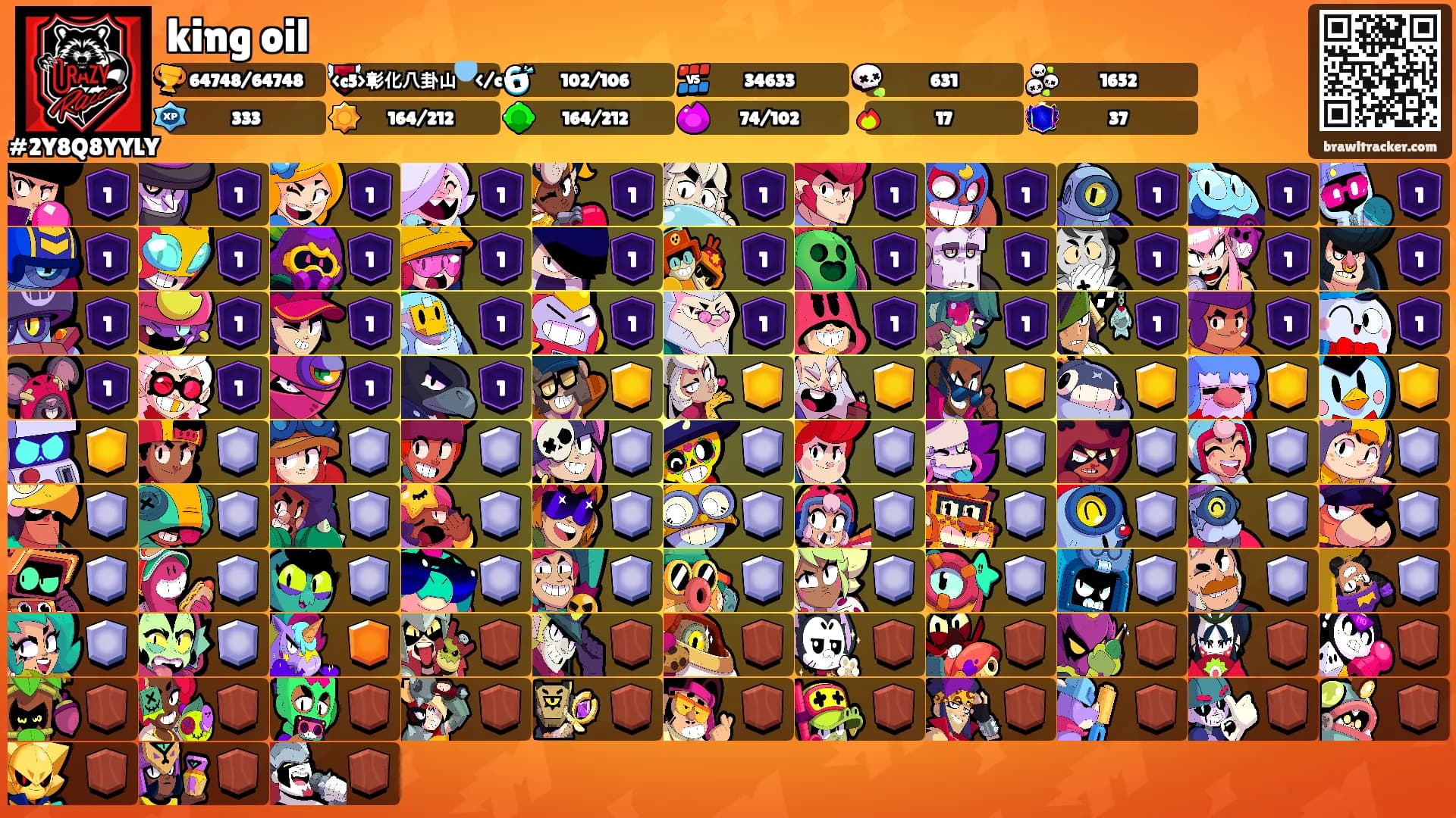 king oil's Ranks