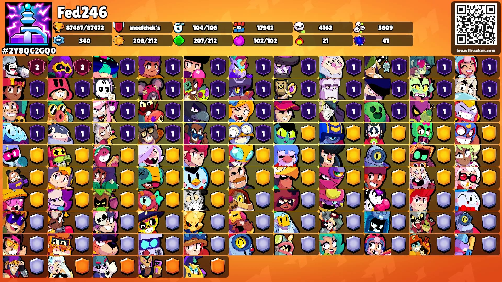 Fed246's Ranks