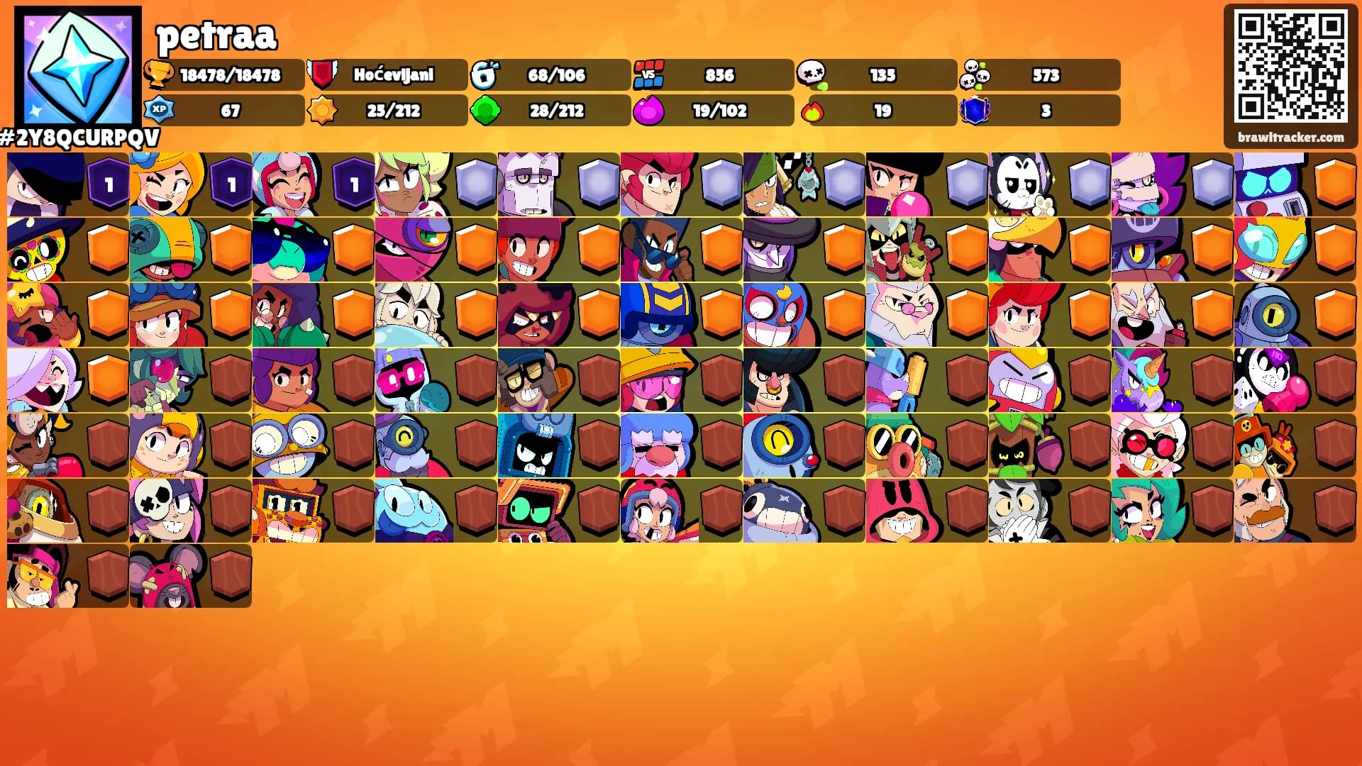 petraa's Ranks