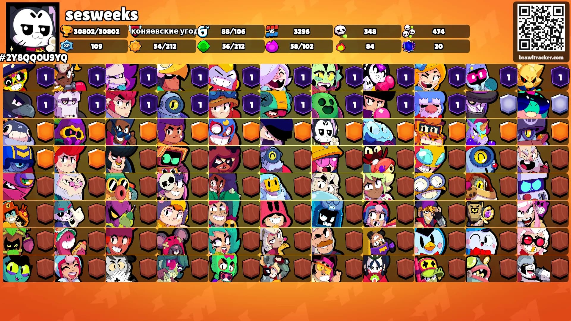 sesweeks's Ranks