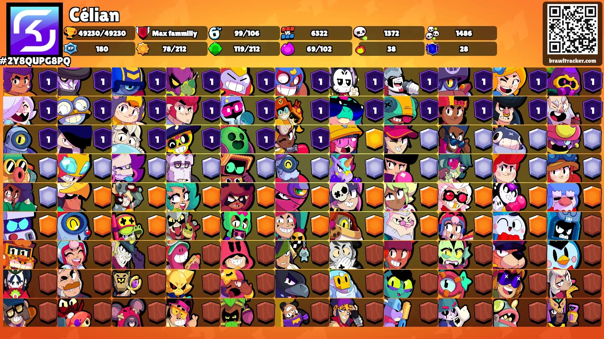 Célian's Ranks