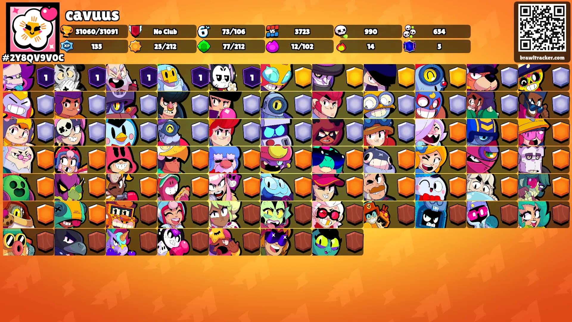 cavuus's Ranks