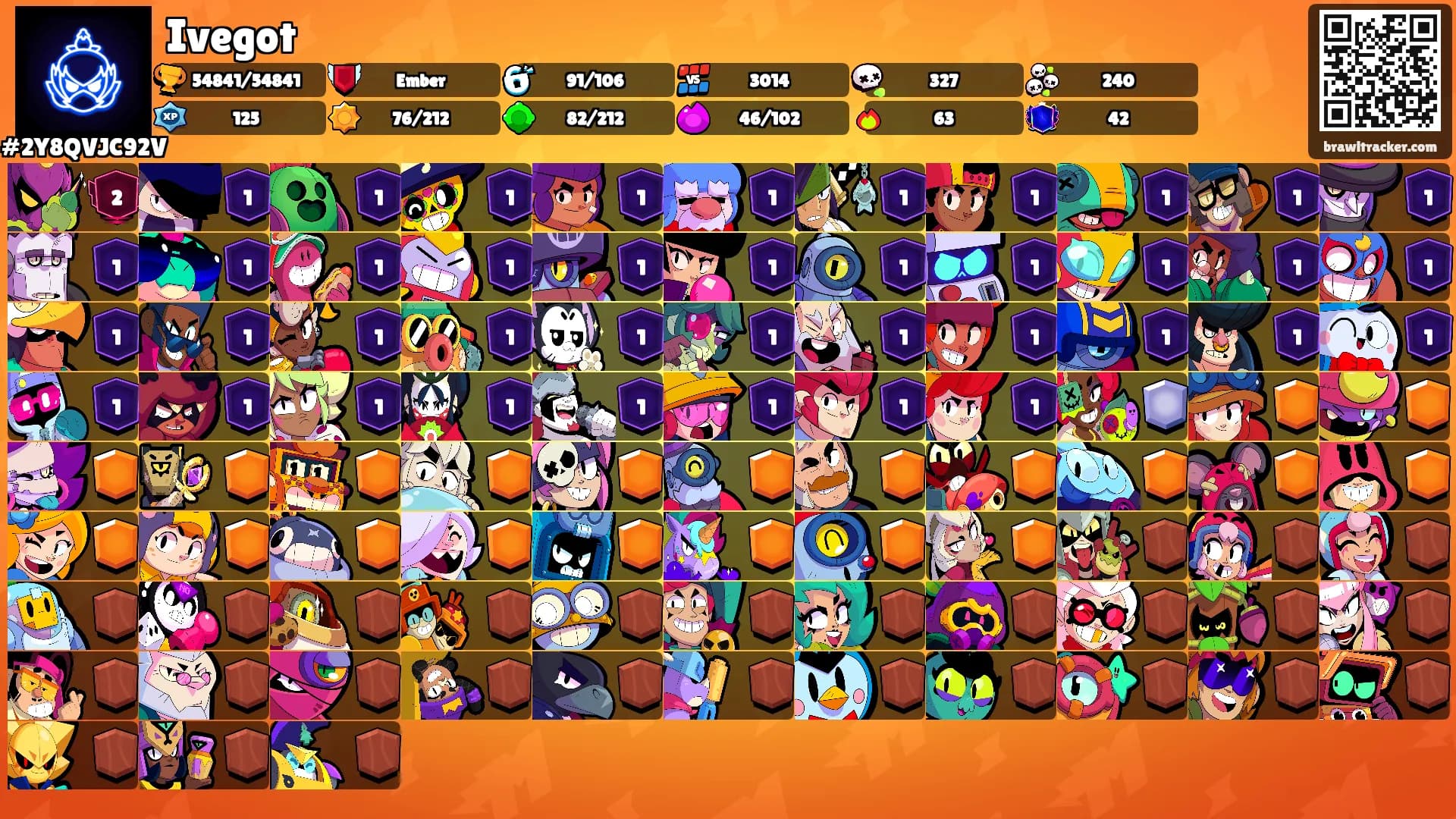 Ivegot's Ranks