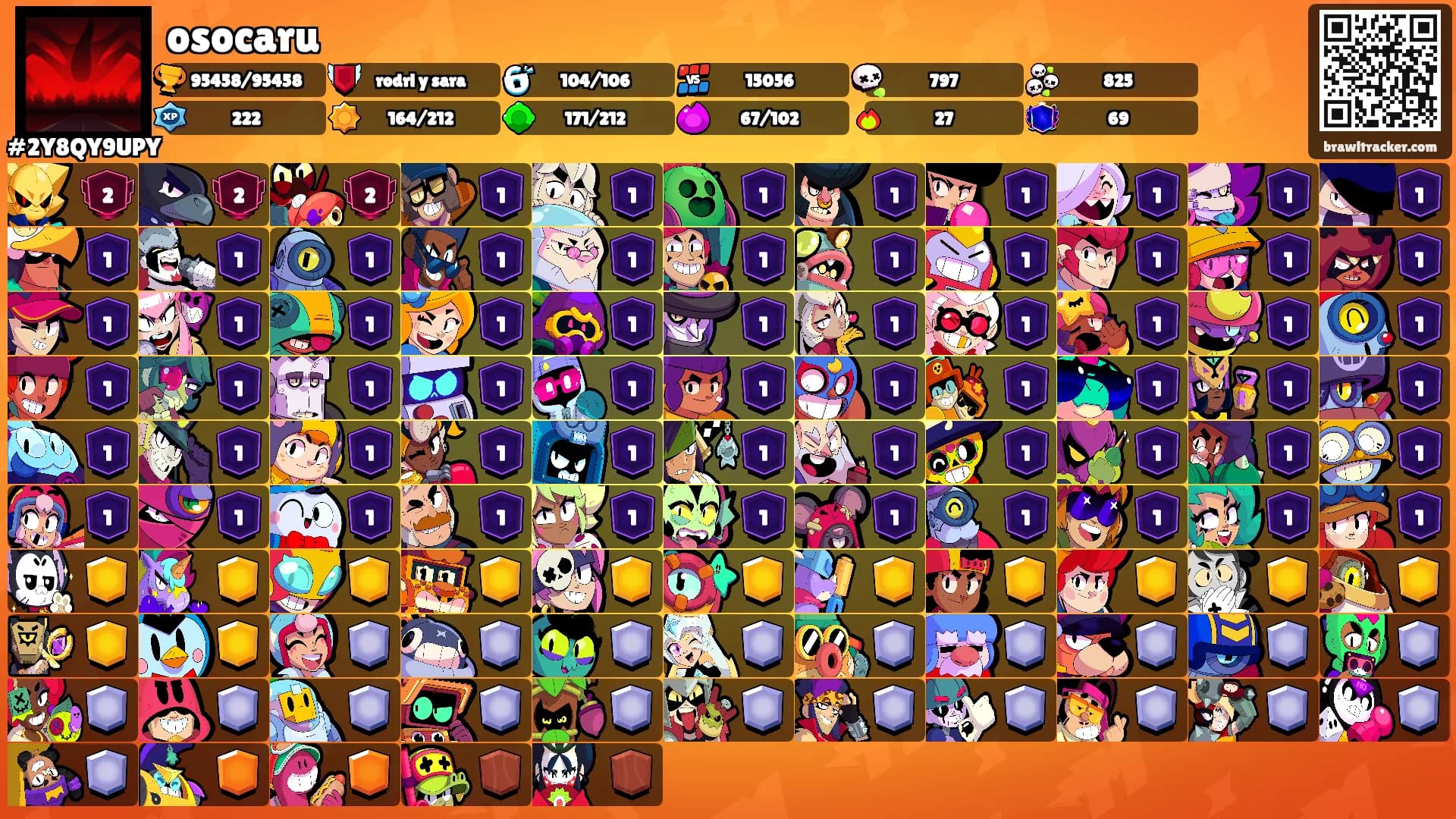 osocaru's Ranks