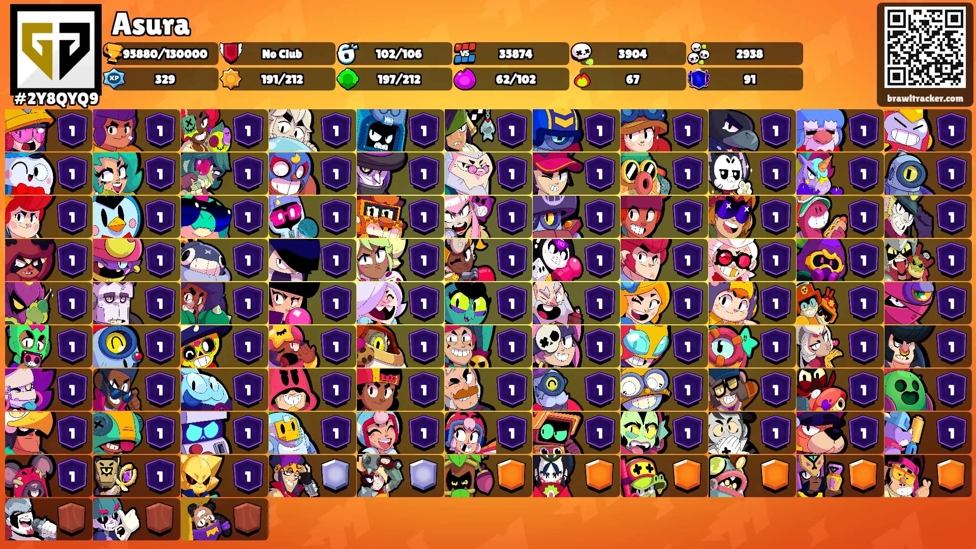 Asura's Ranks