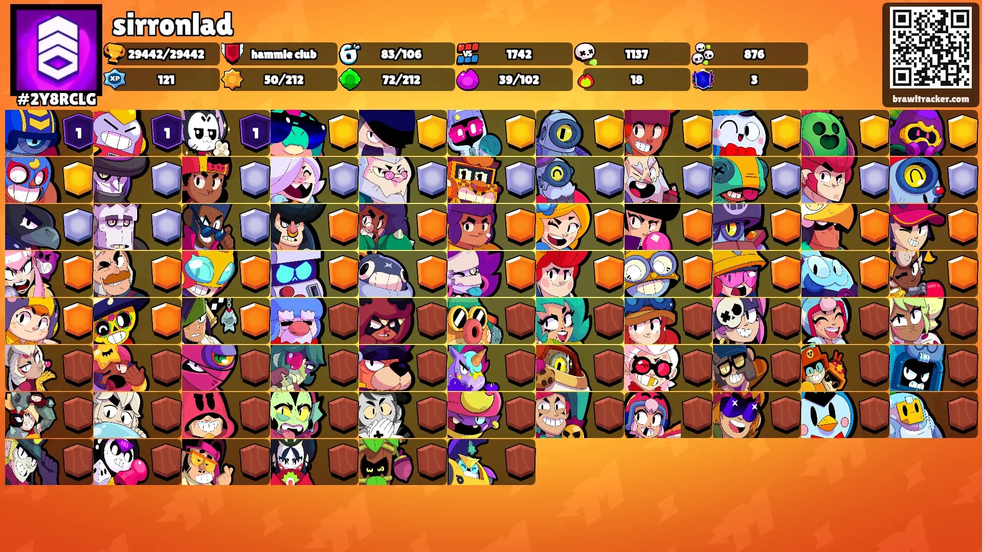 sirronlad's Ranks