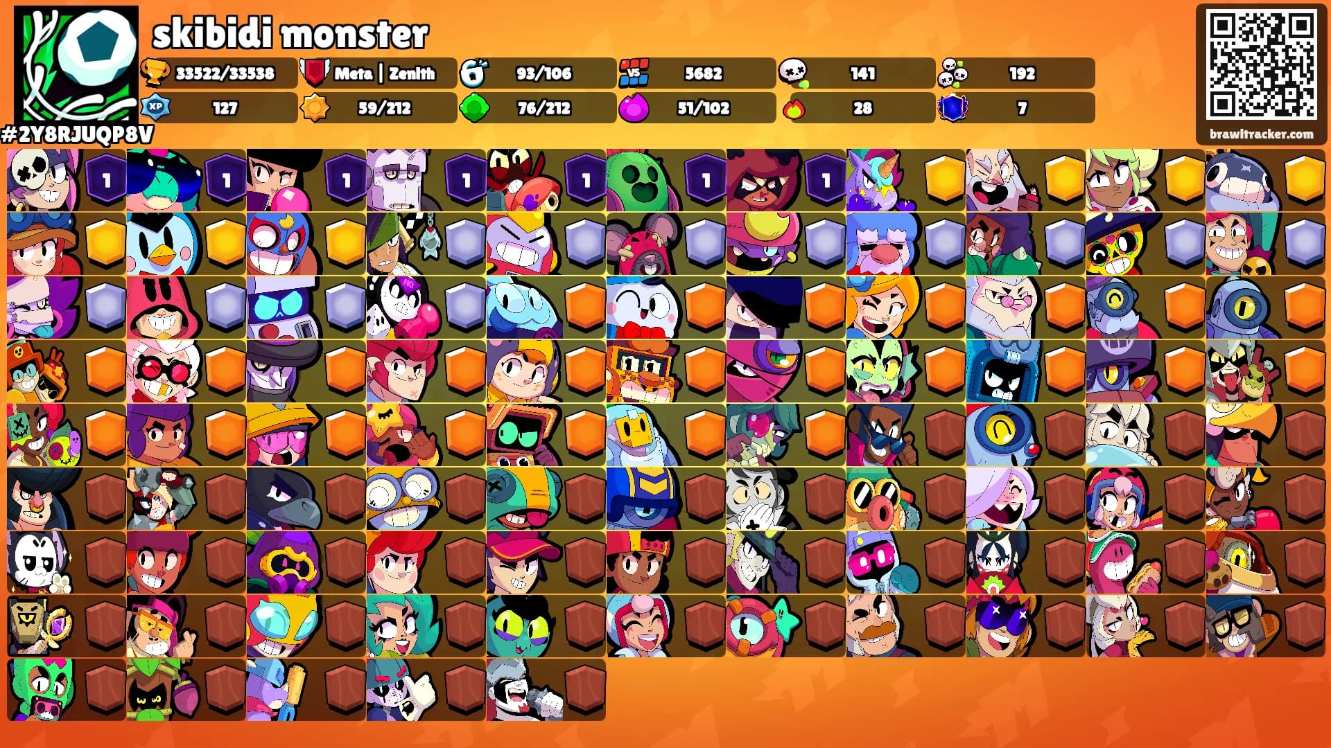 skibidi monster's Ranks