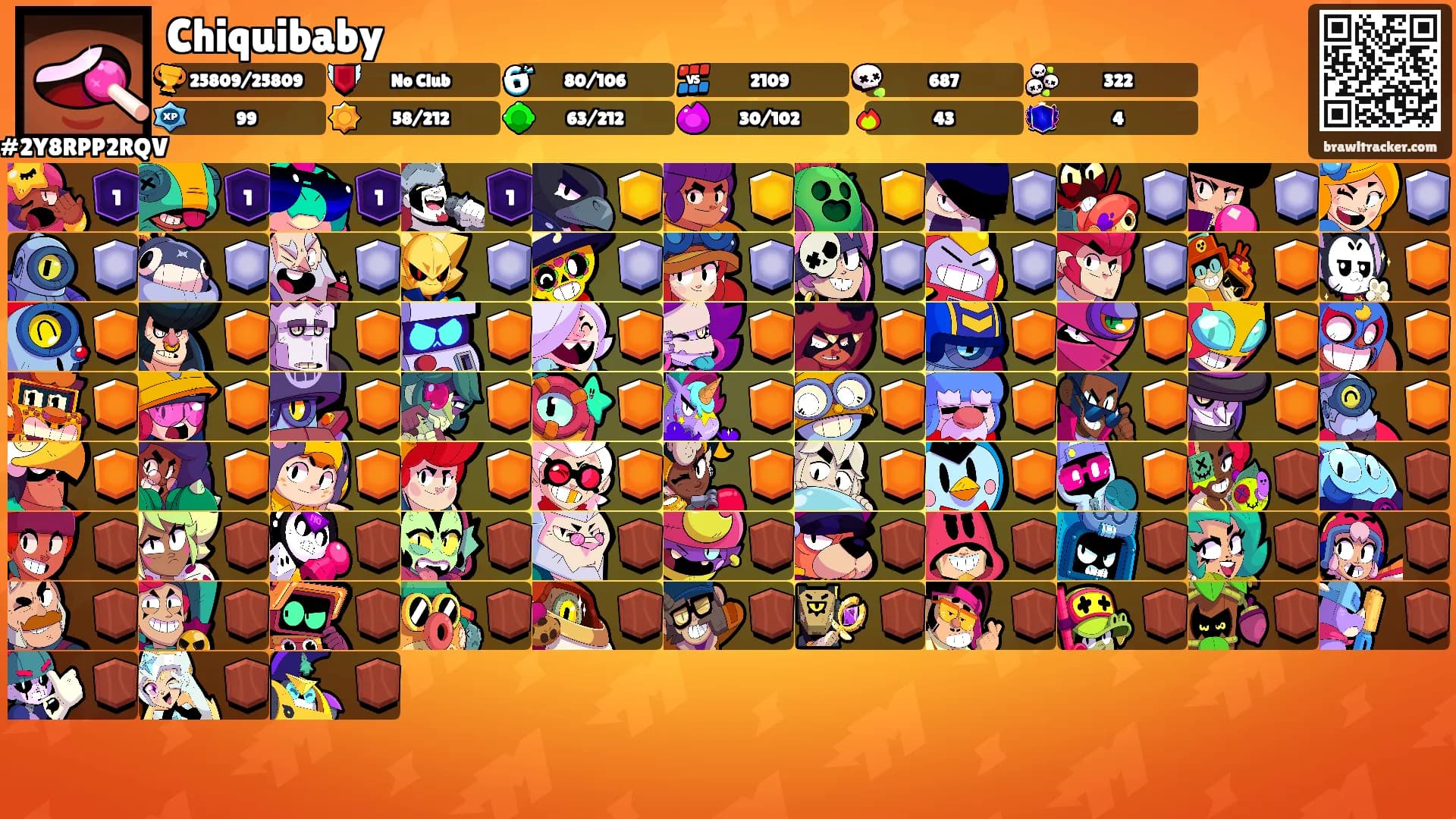 Chiquibaby's Ranks
