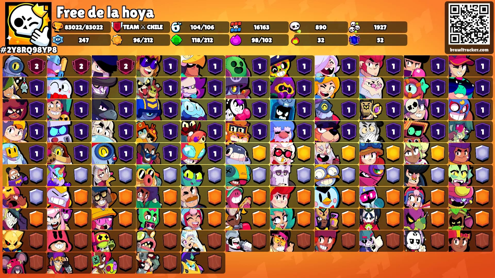Free de la hoya's Ranks