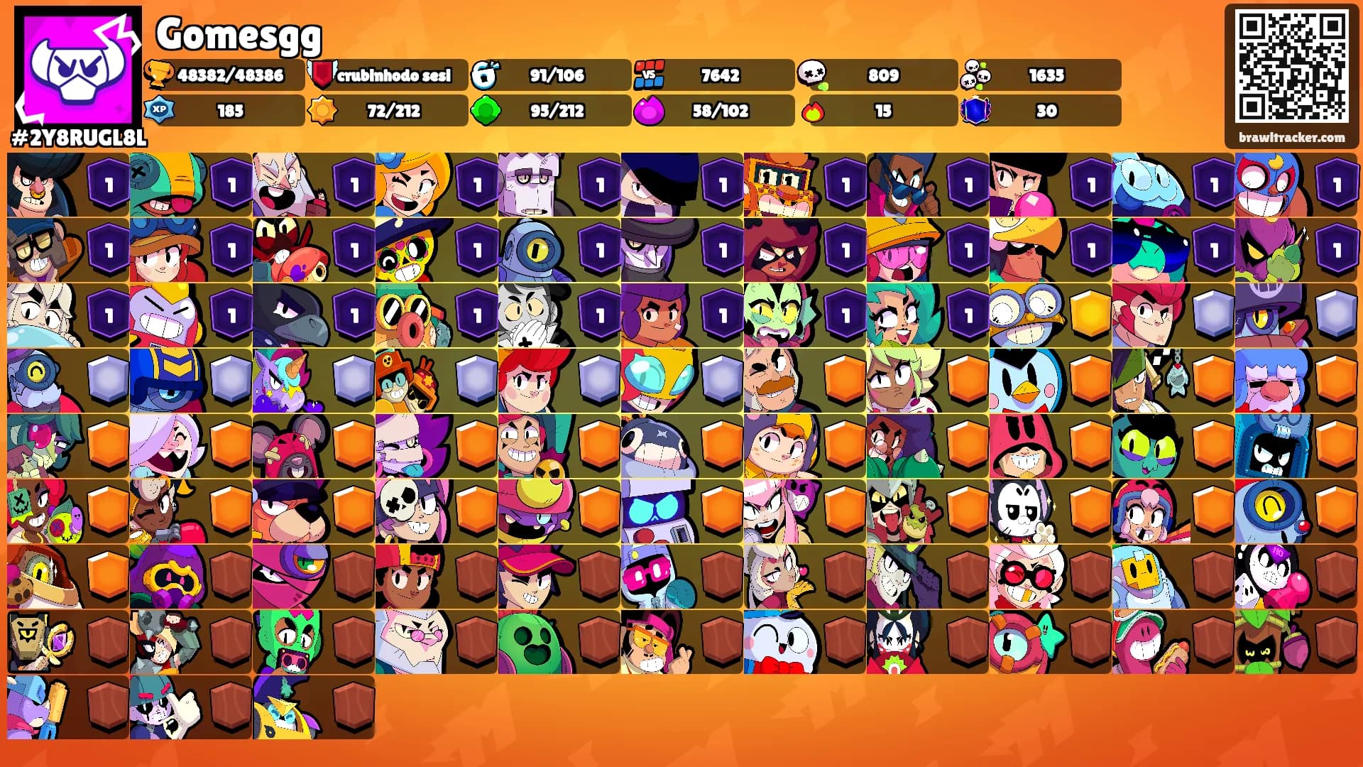Gomesgg's Ranks