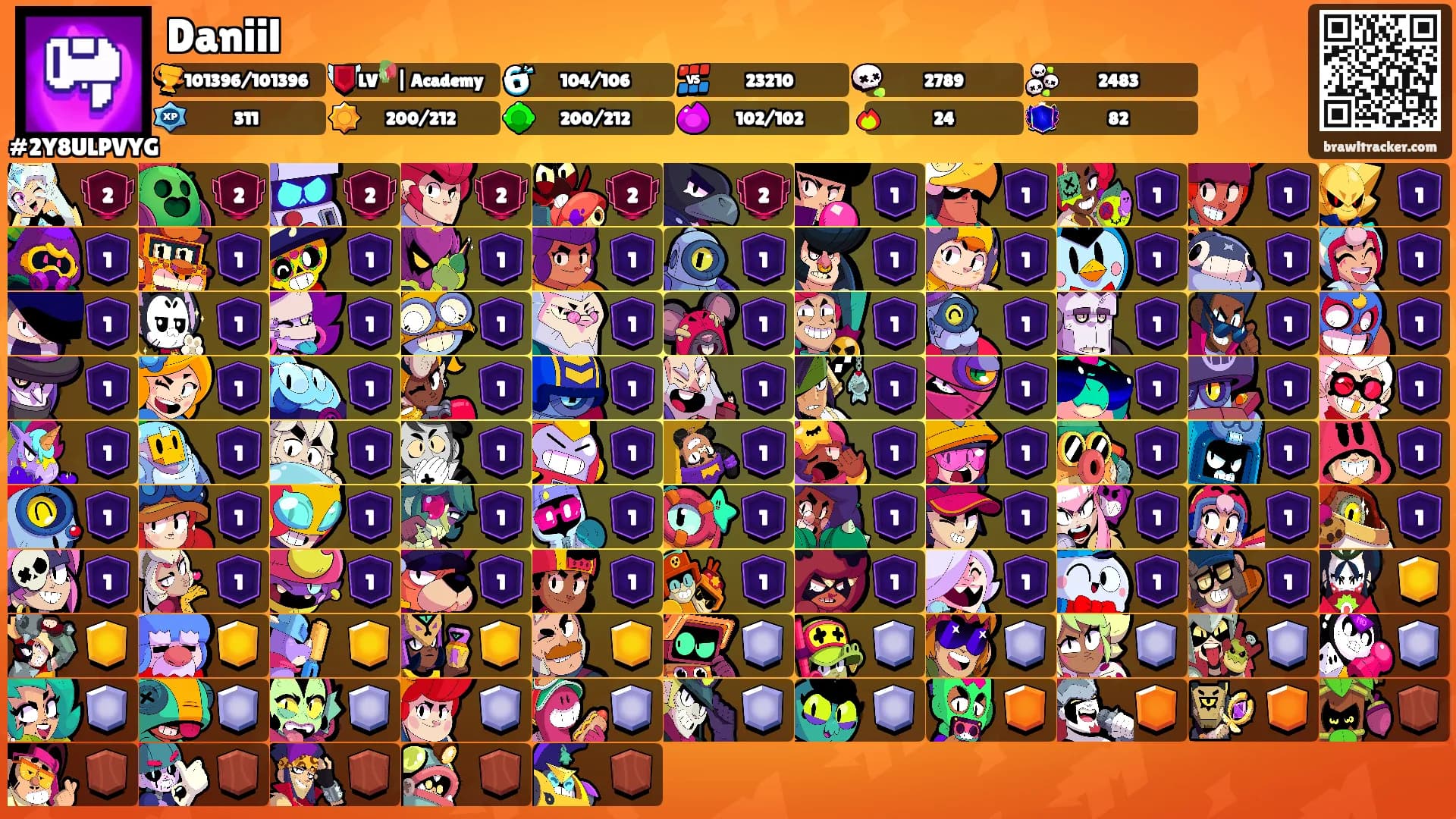 Daniil's Ranks