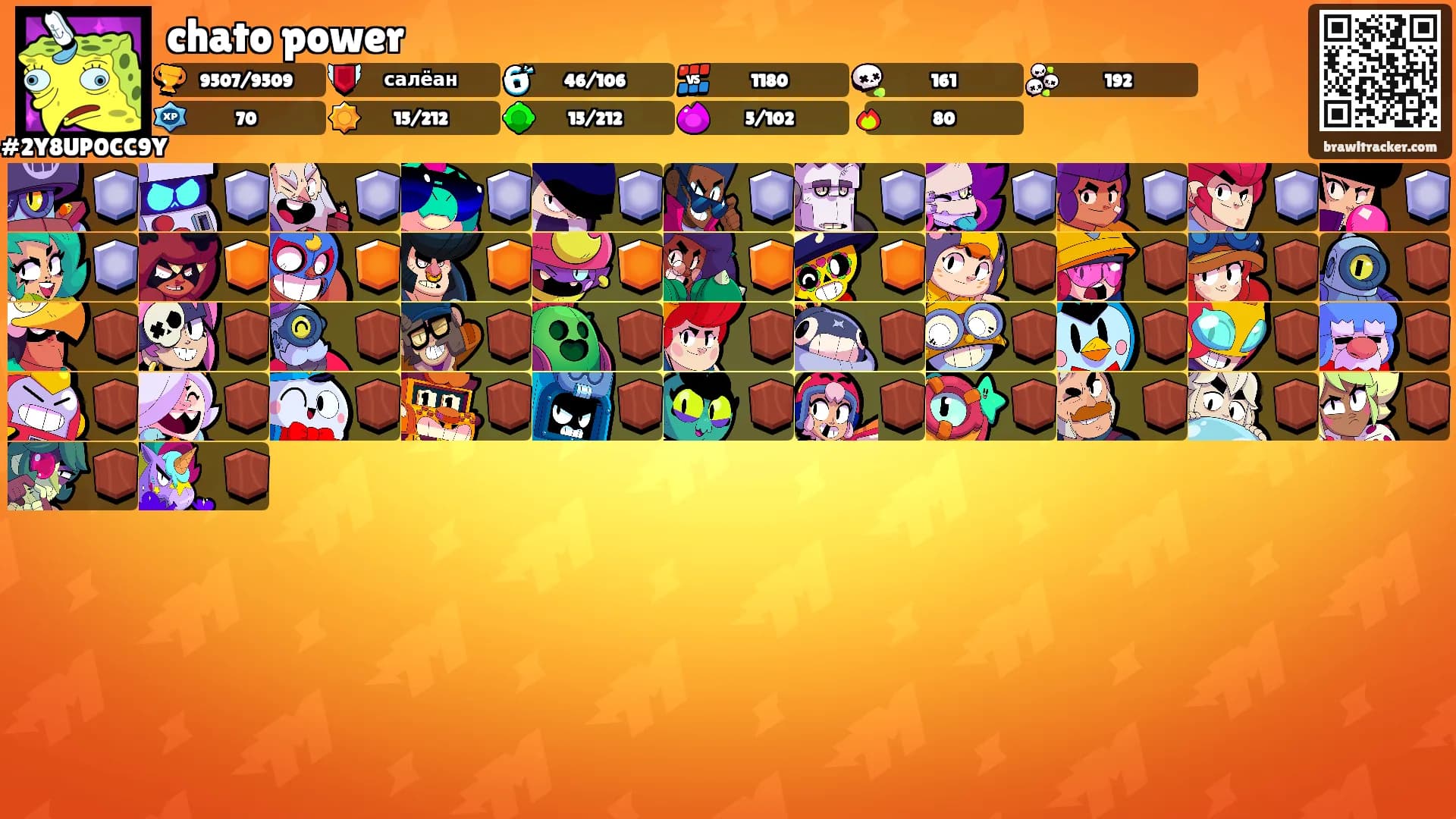 chato power's Ranks