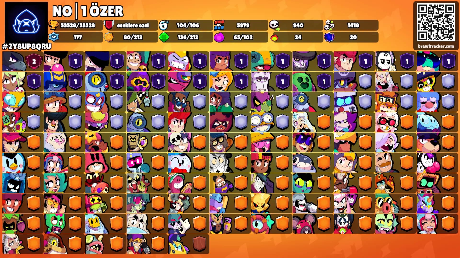 NO|1 ÖZER's Ranks
