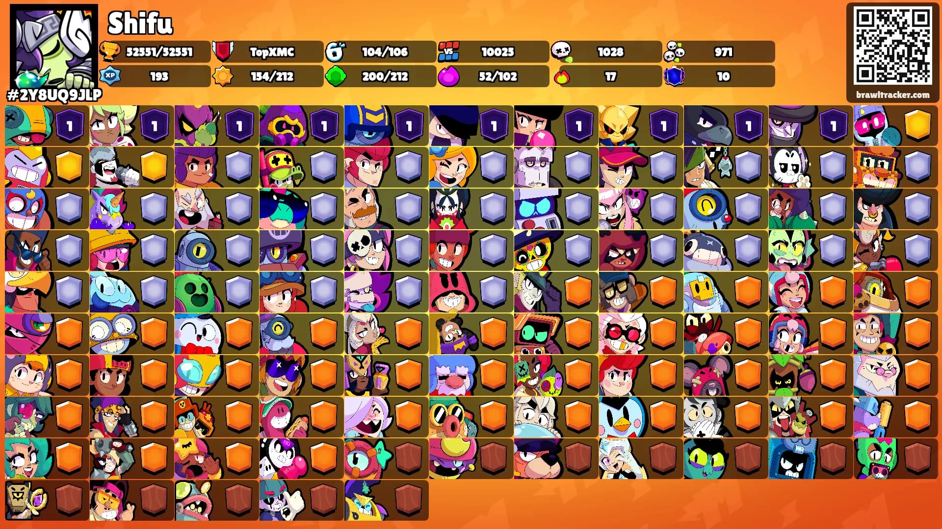 Shifu's Ranks