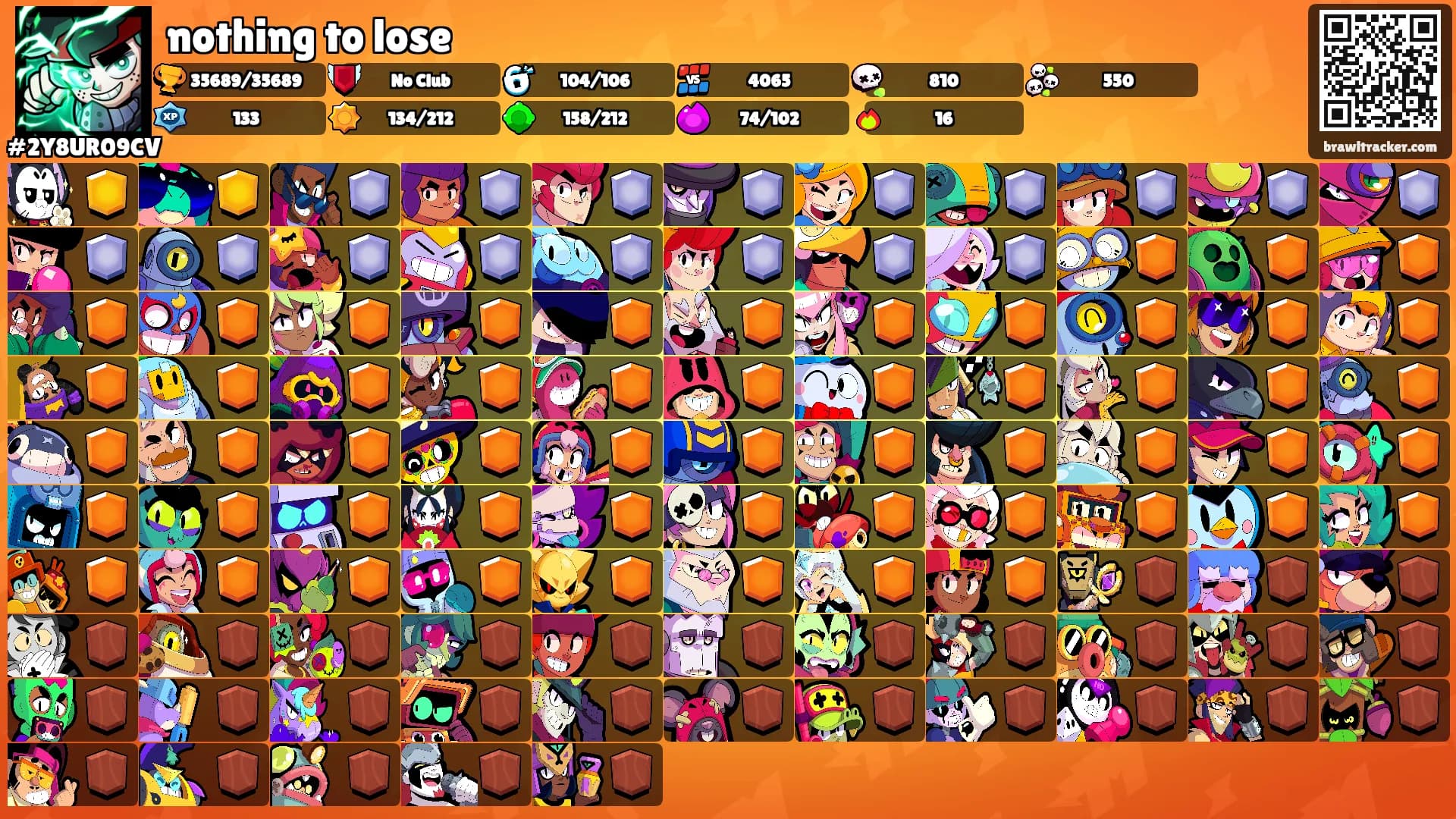 nothing to lose's Ranks