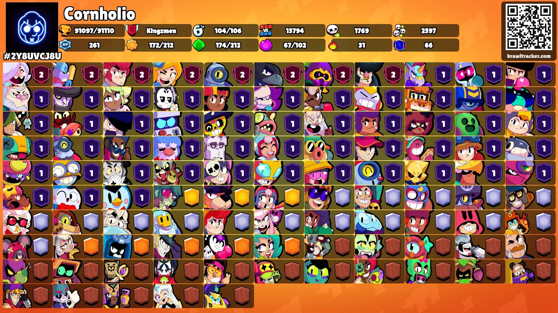 Cornholio's Ranks