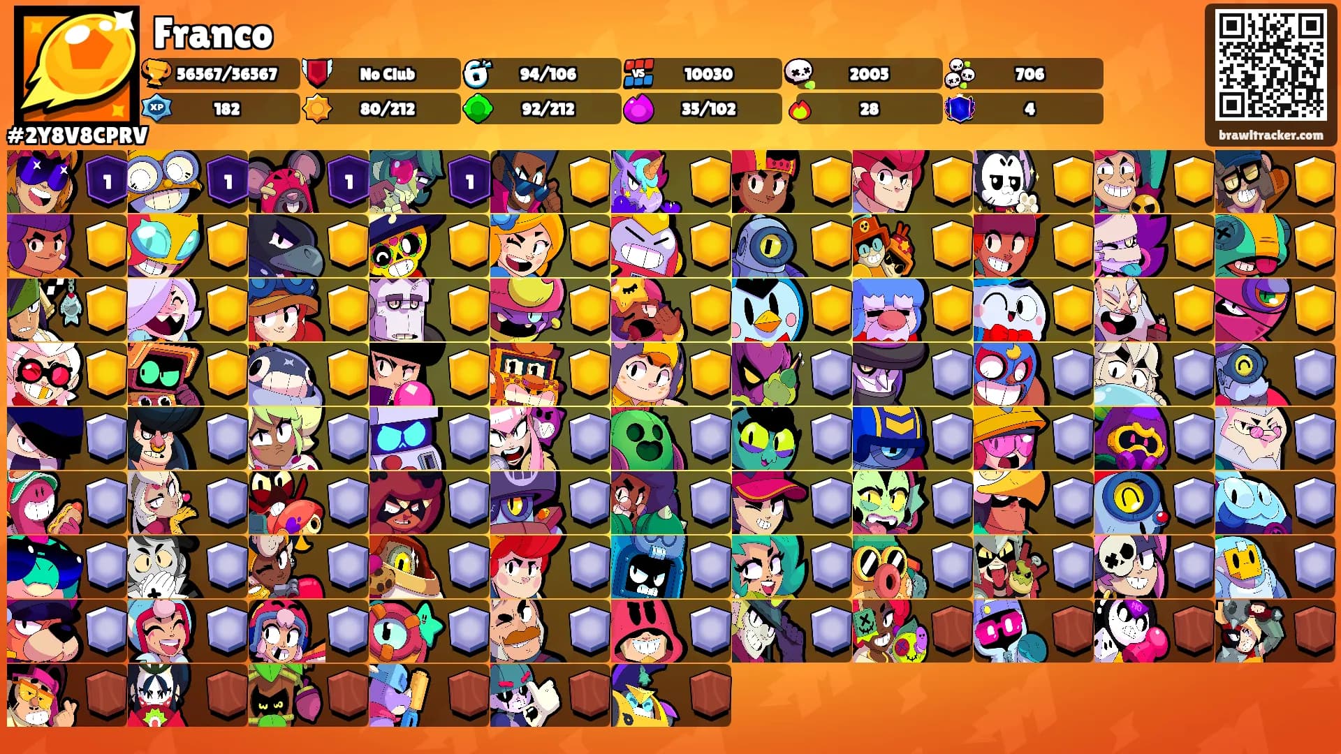 Franco's Ranks
