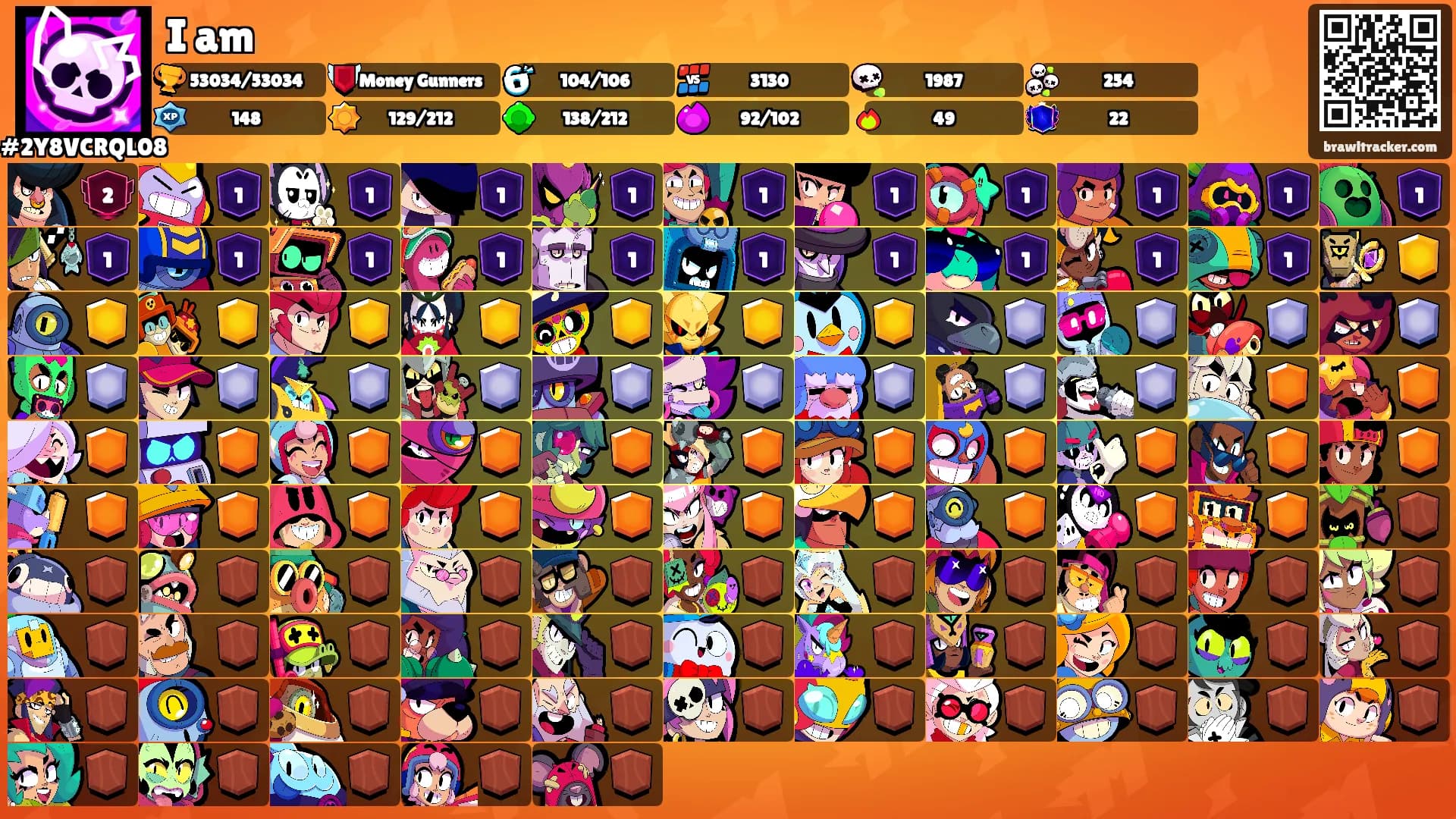I am's Ranks