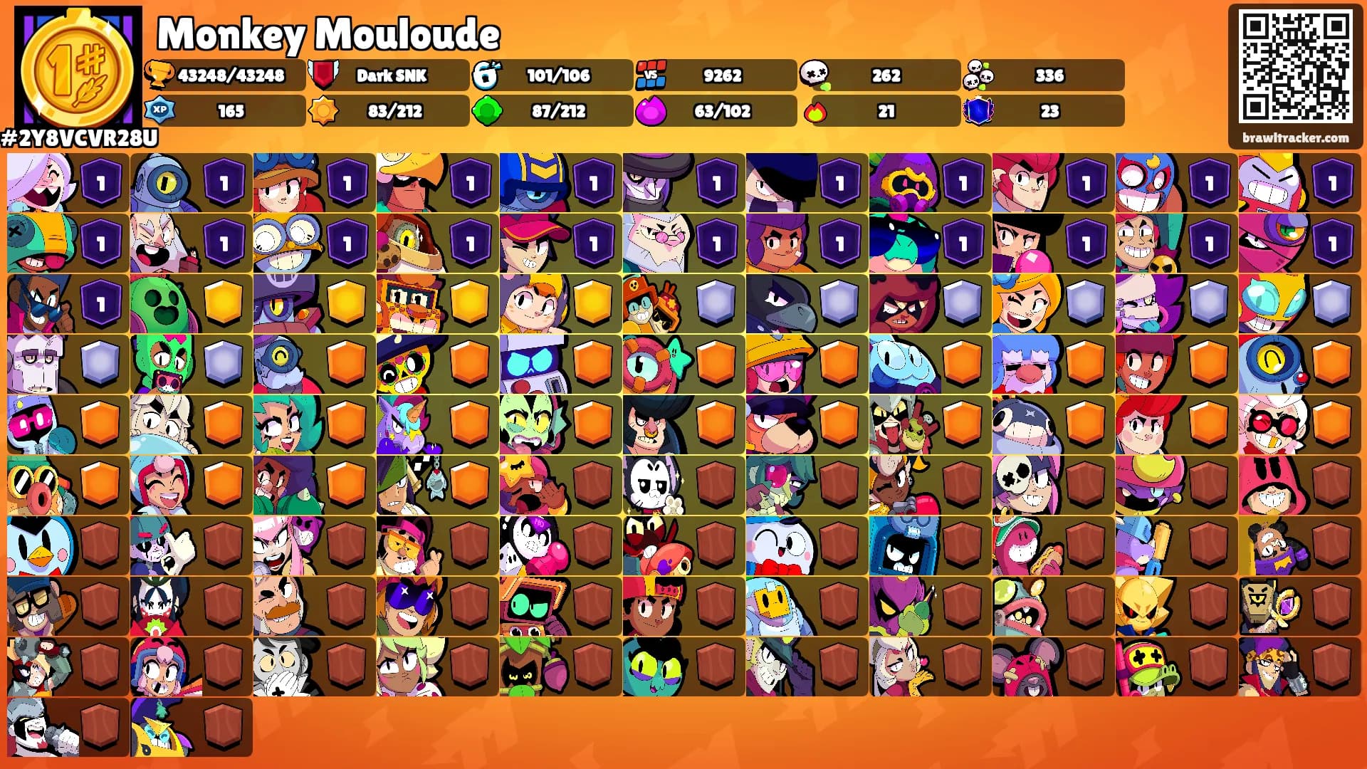 Monkey Mouloude's Ranks