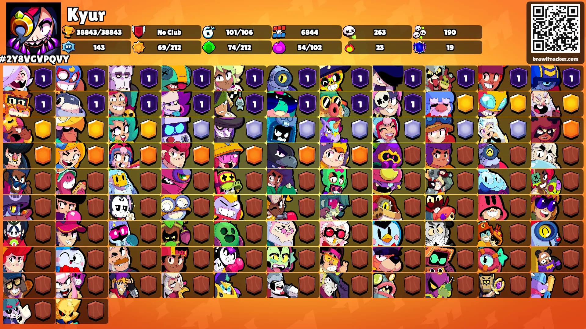 Kyur's Ranks