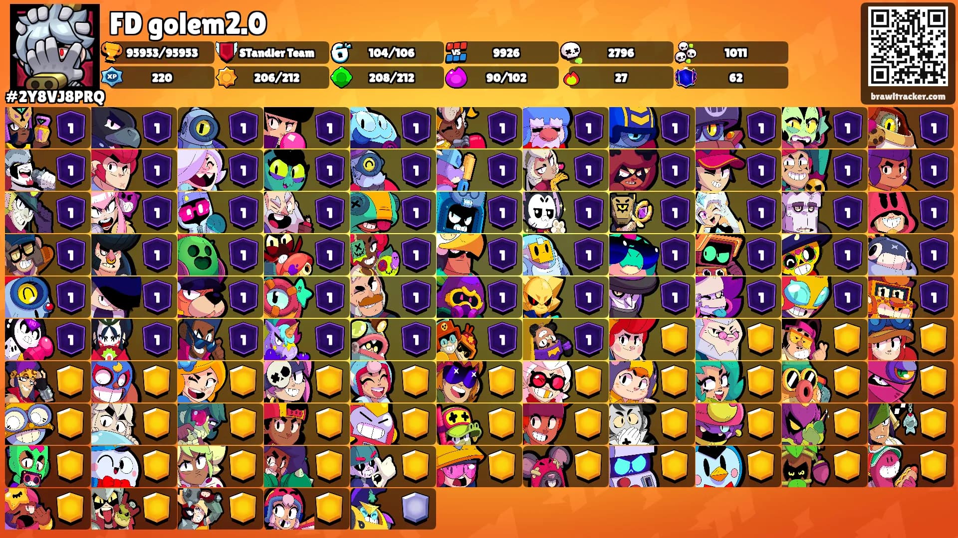 FD golem2.0's Ranks