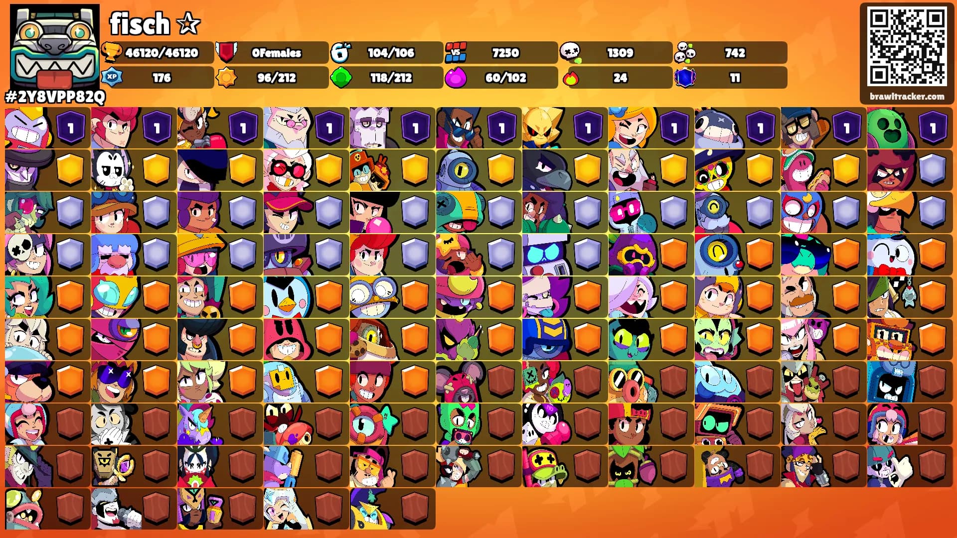 fisch ✰'s Ranks