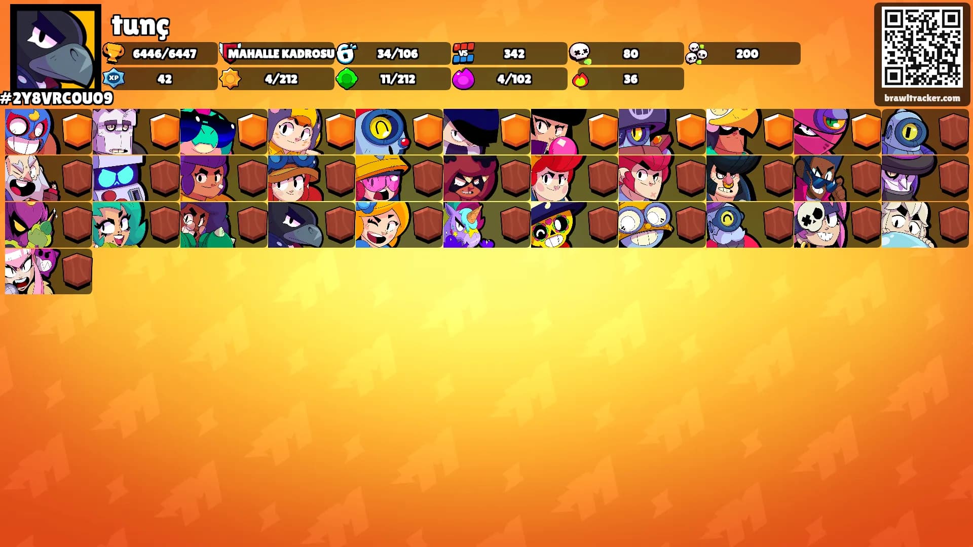 tunç's Ranks