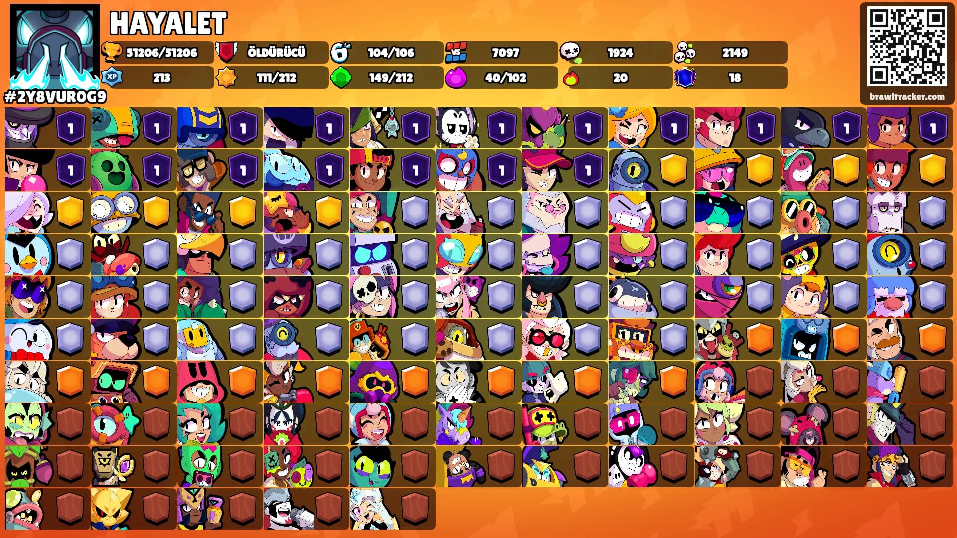 HAYALET's Ranks