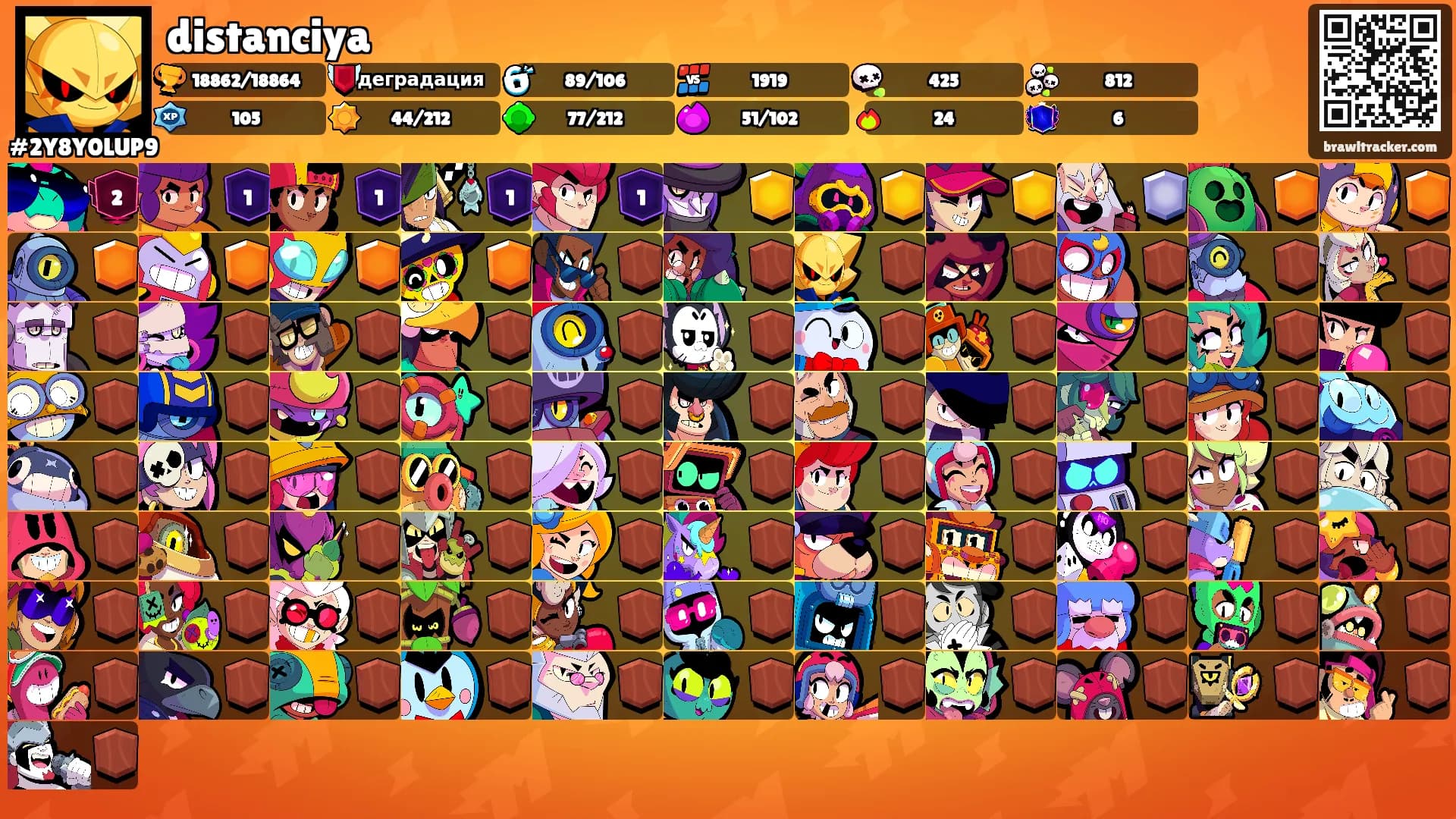 distanciya's Ranks