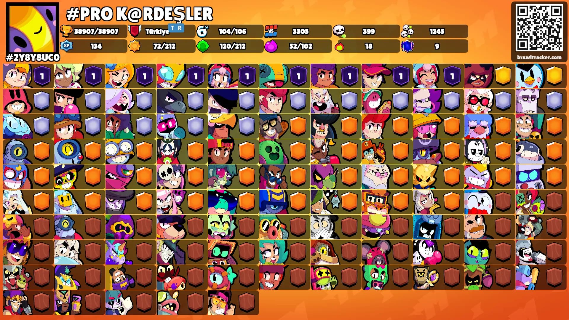 #PRO K@RDEŞLER's Ranks