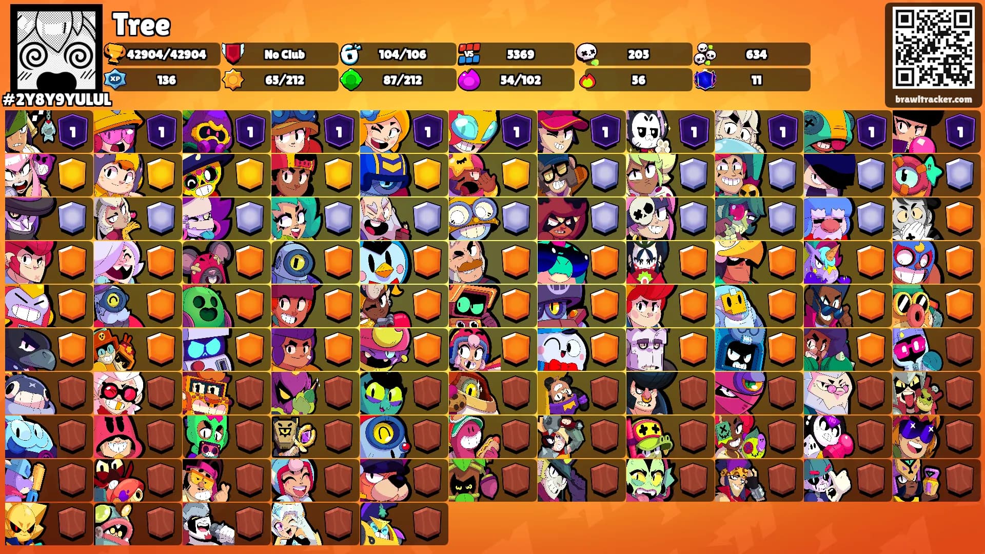 Tree's Ranks