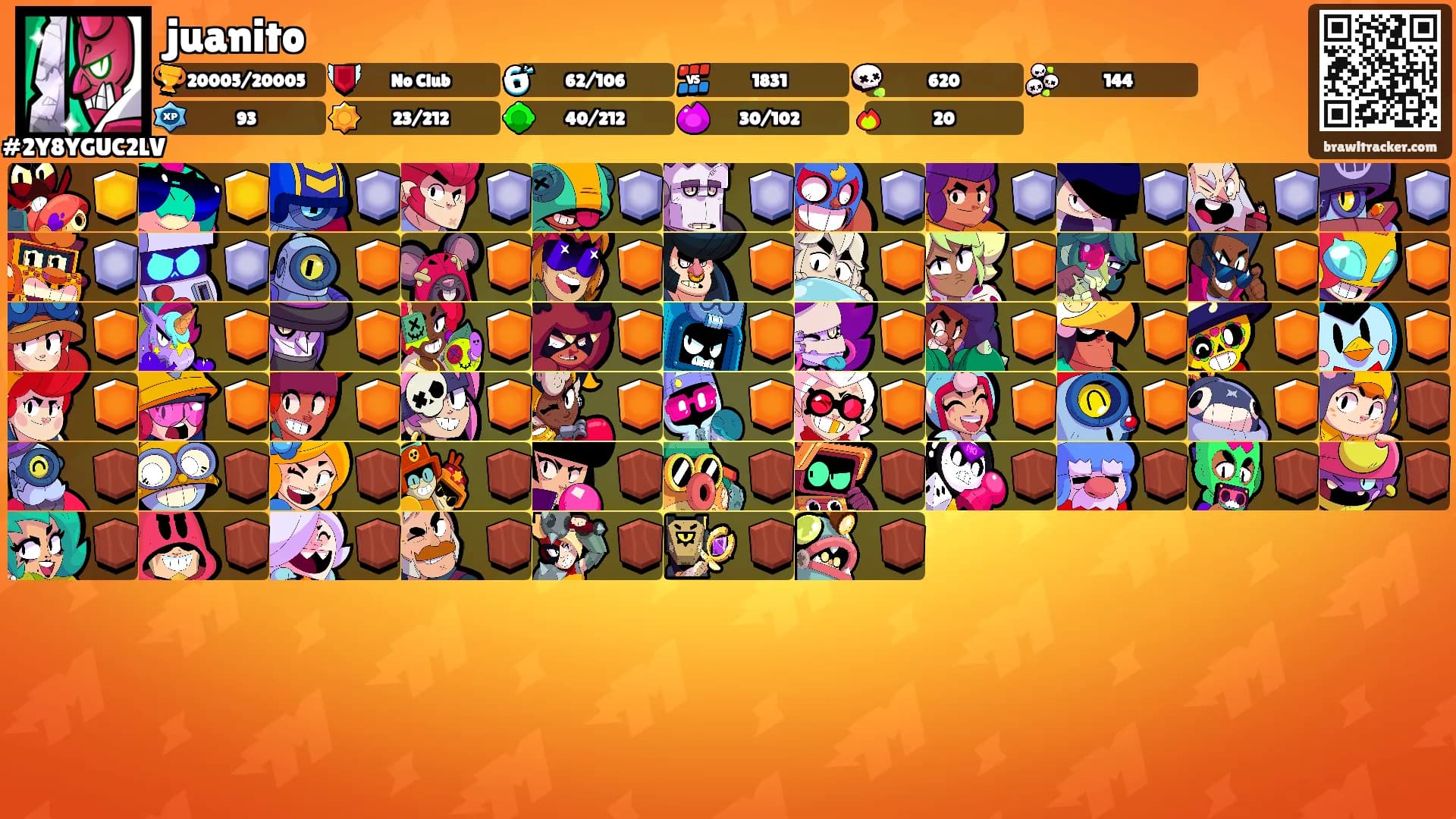 juanito's Ranks