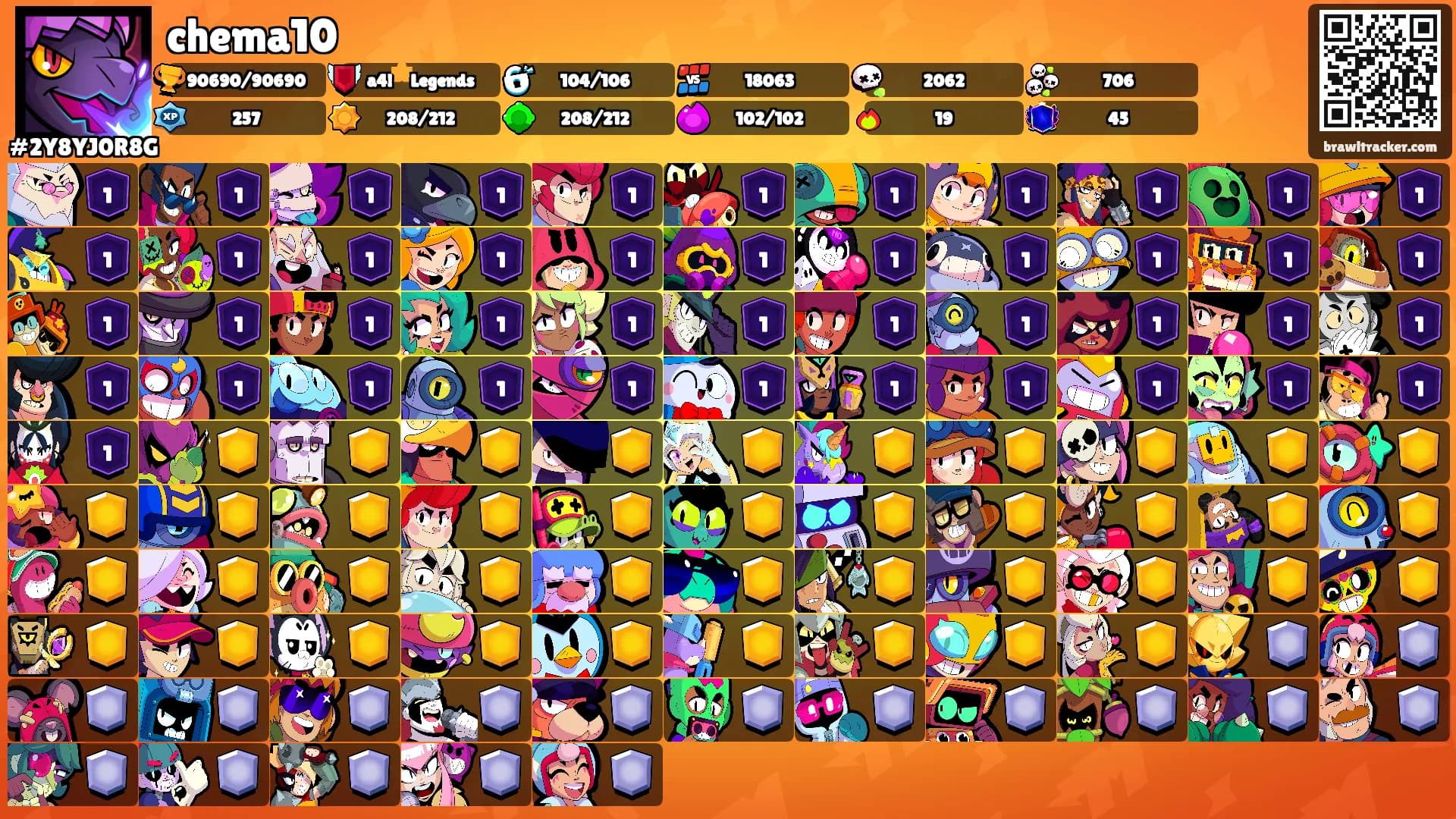 chema10's Ranks