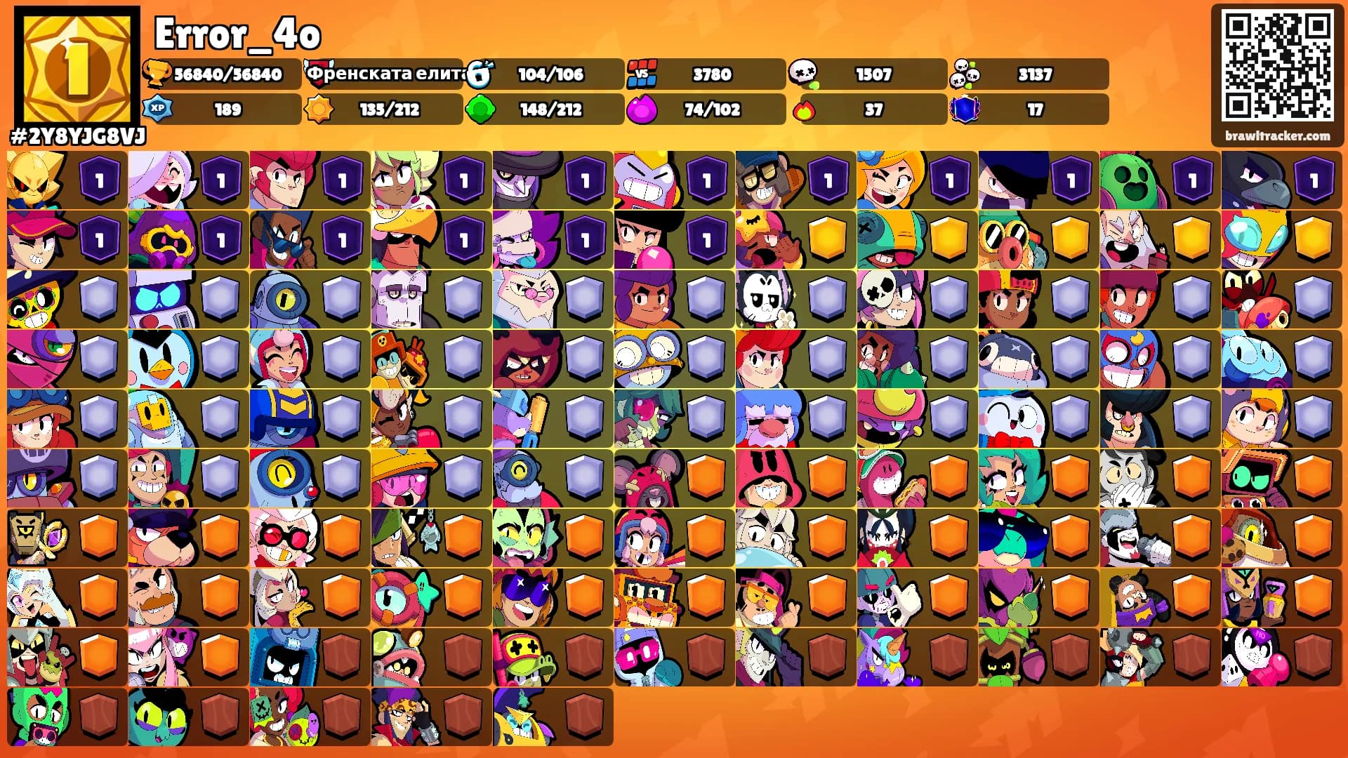 Error_4o's Ranks