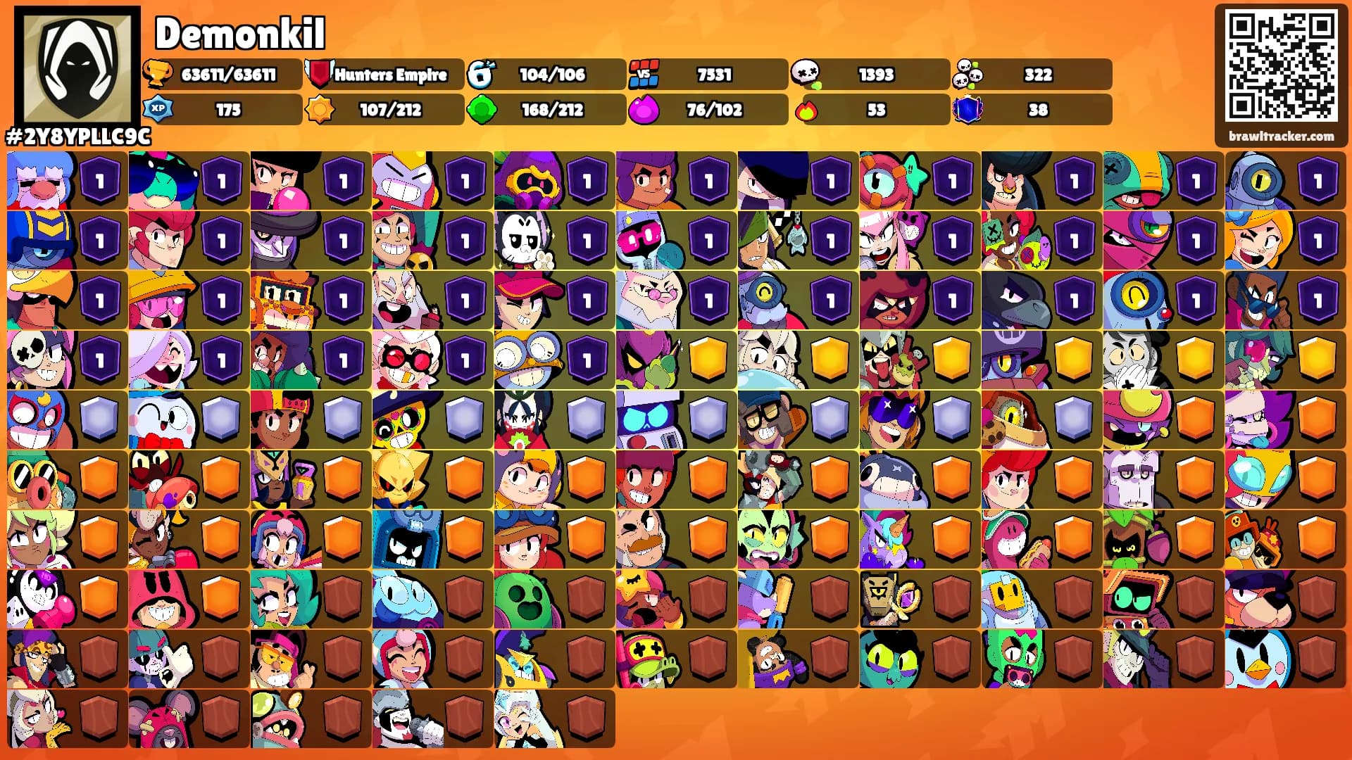 Demonkil's Ranks