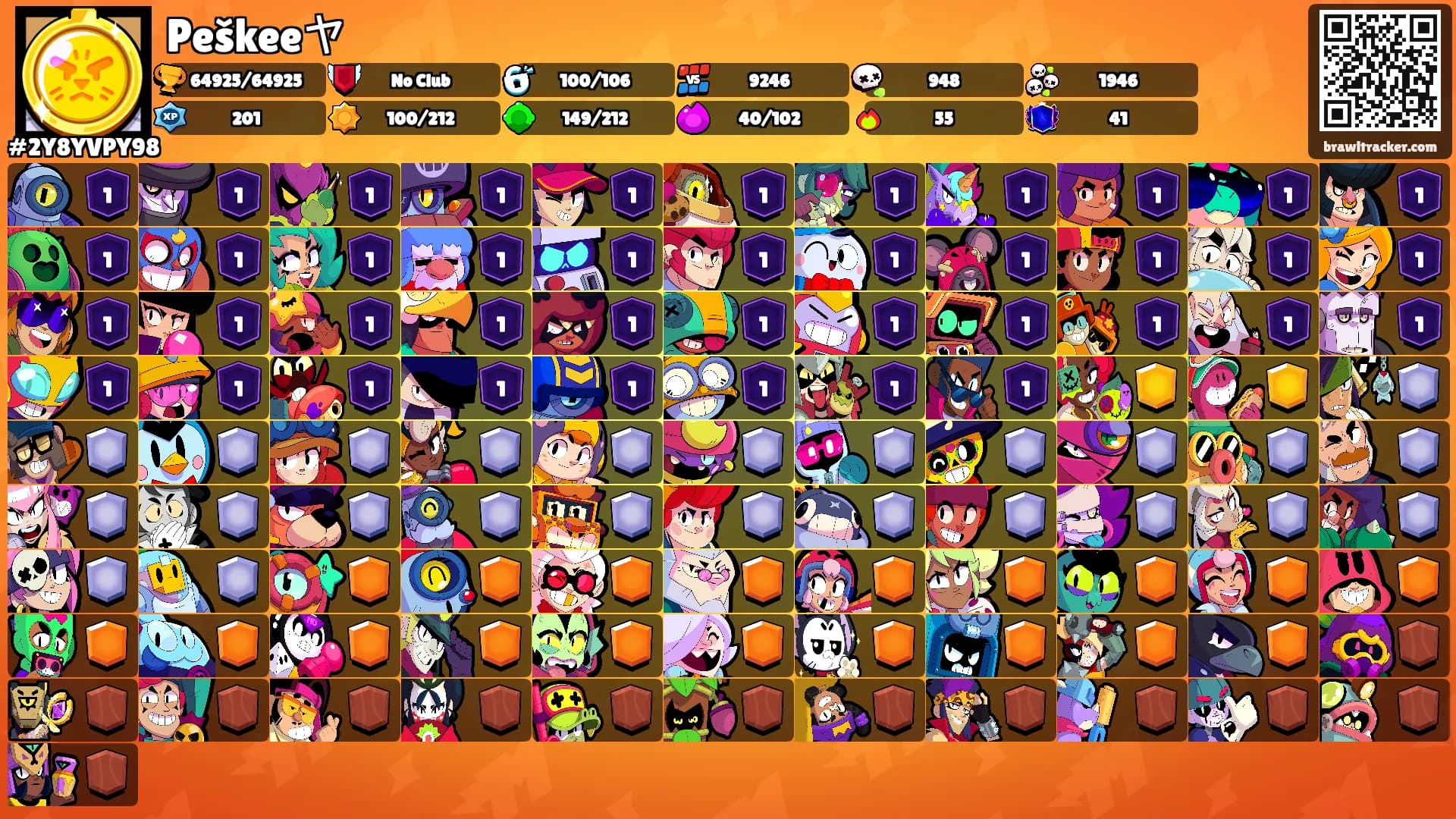 Peškeeヤ's Ranks